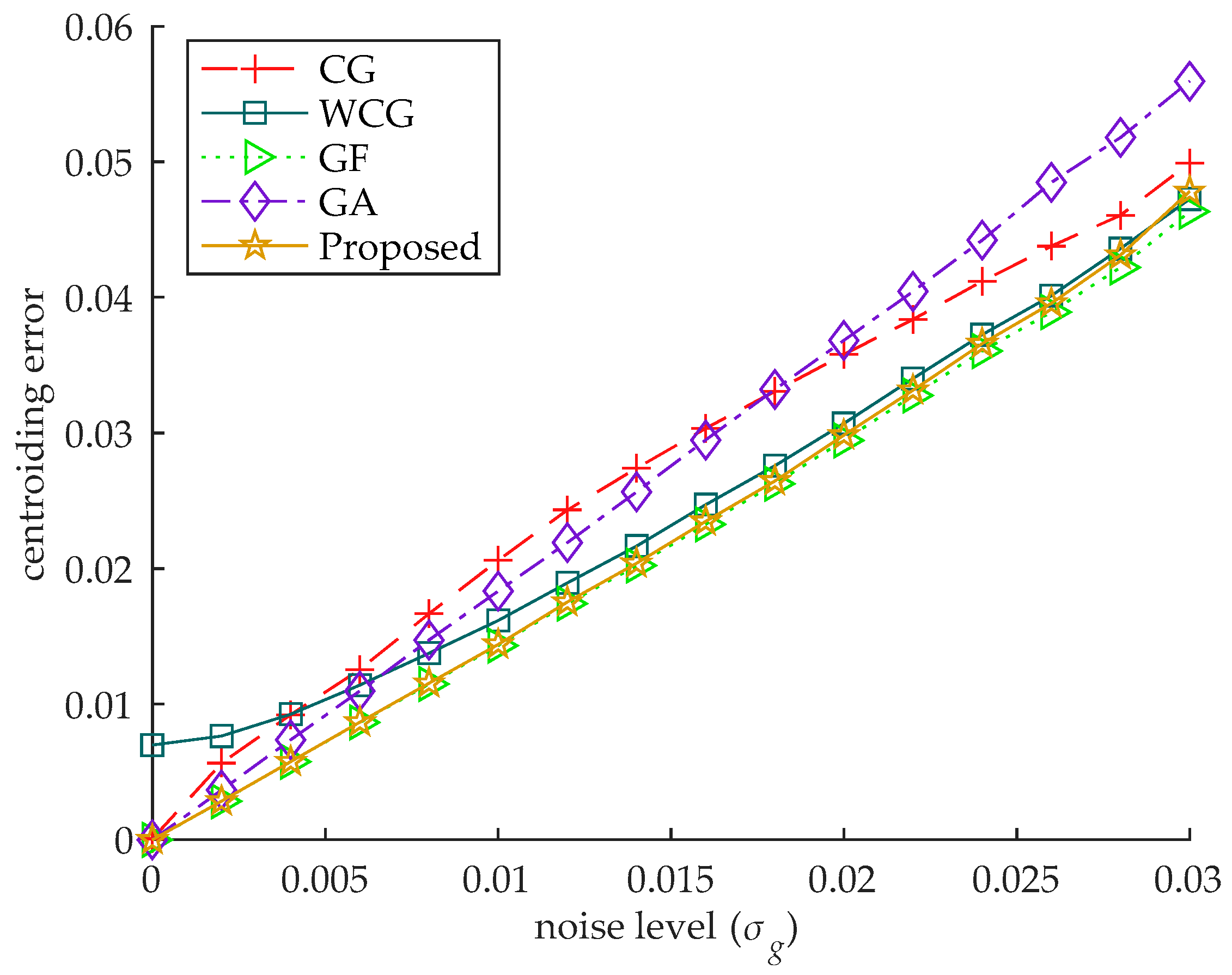 Sensors 18 02836 g006