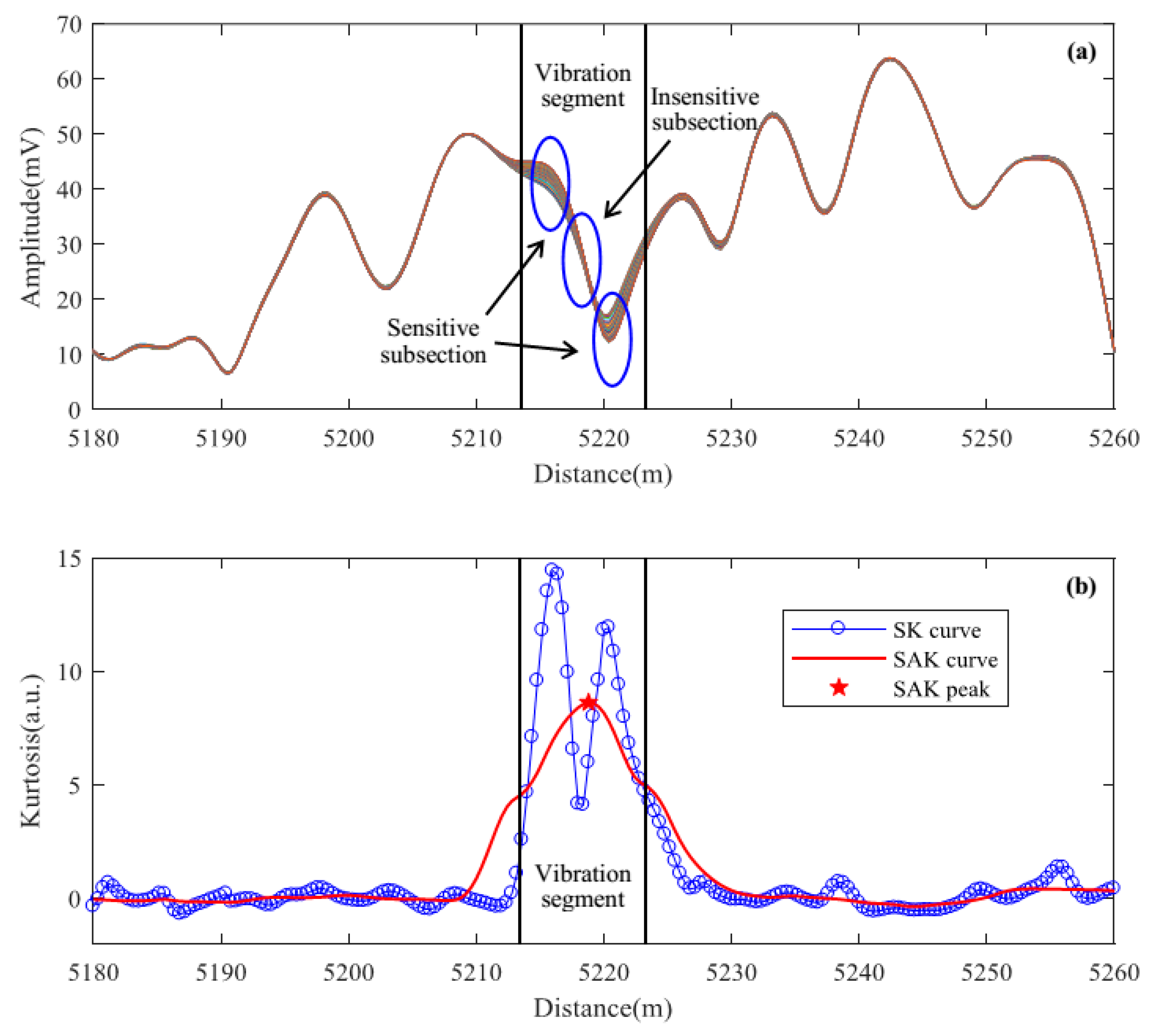 Sensors 18 02839 g002