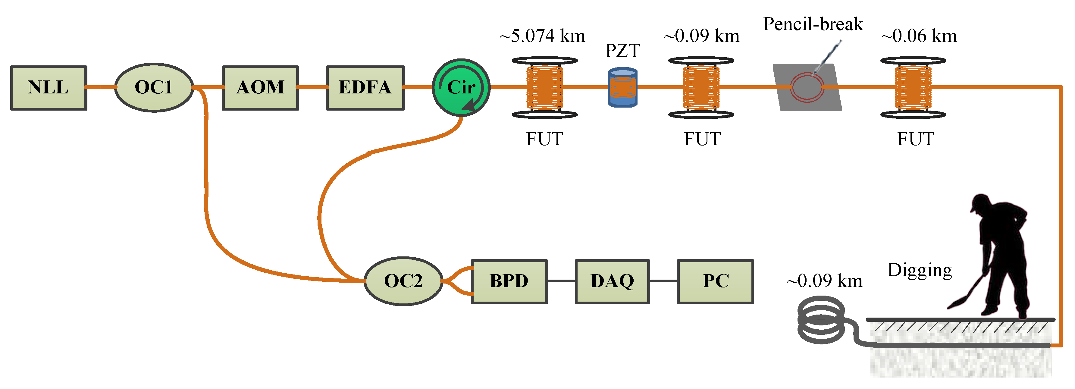 Sensors 18 02839 g003