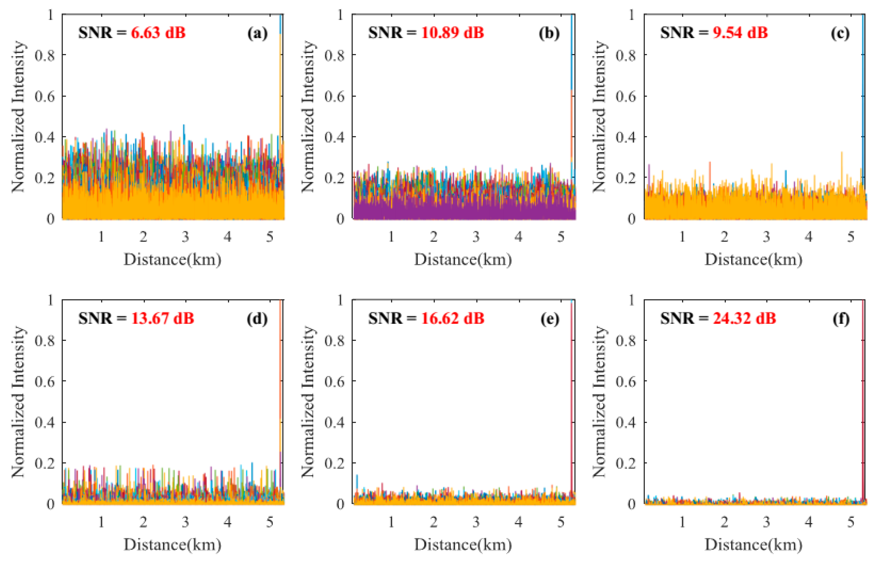 Sensors 18 02839 g005