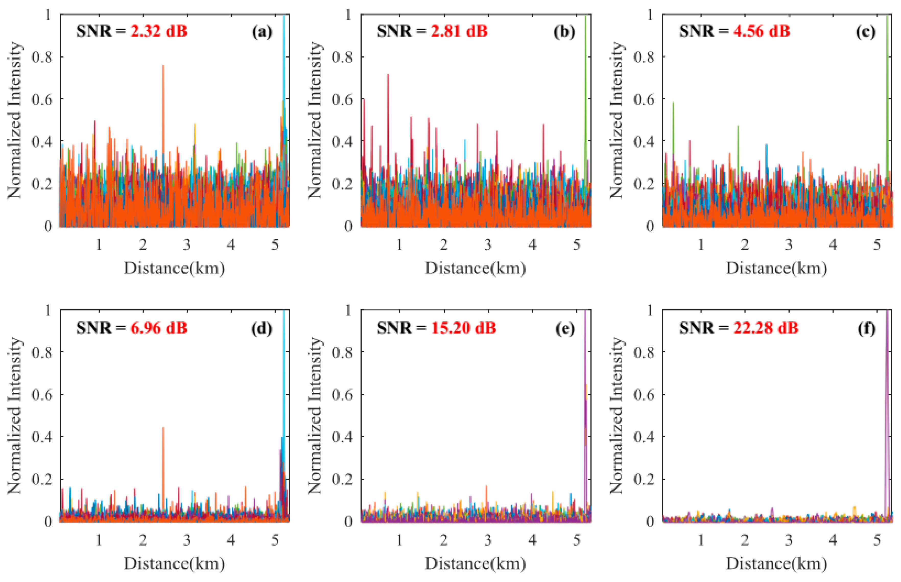 Sensors 18 02839 g006
