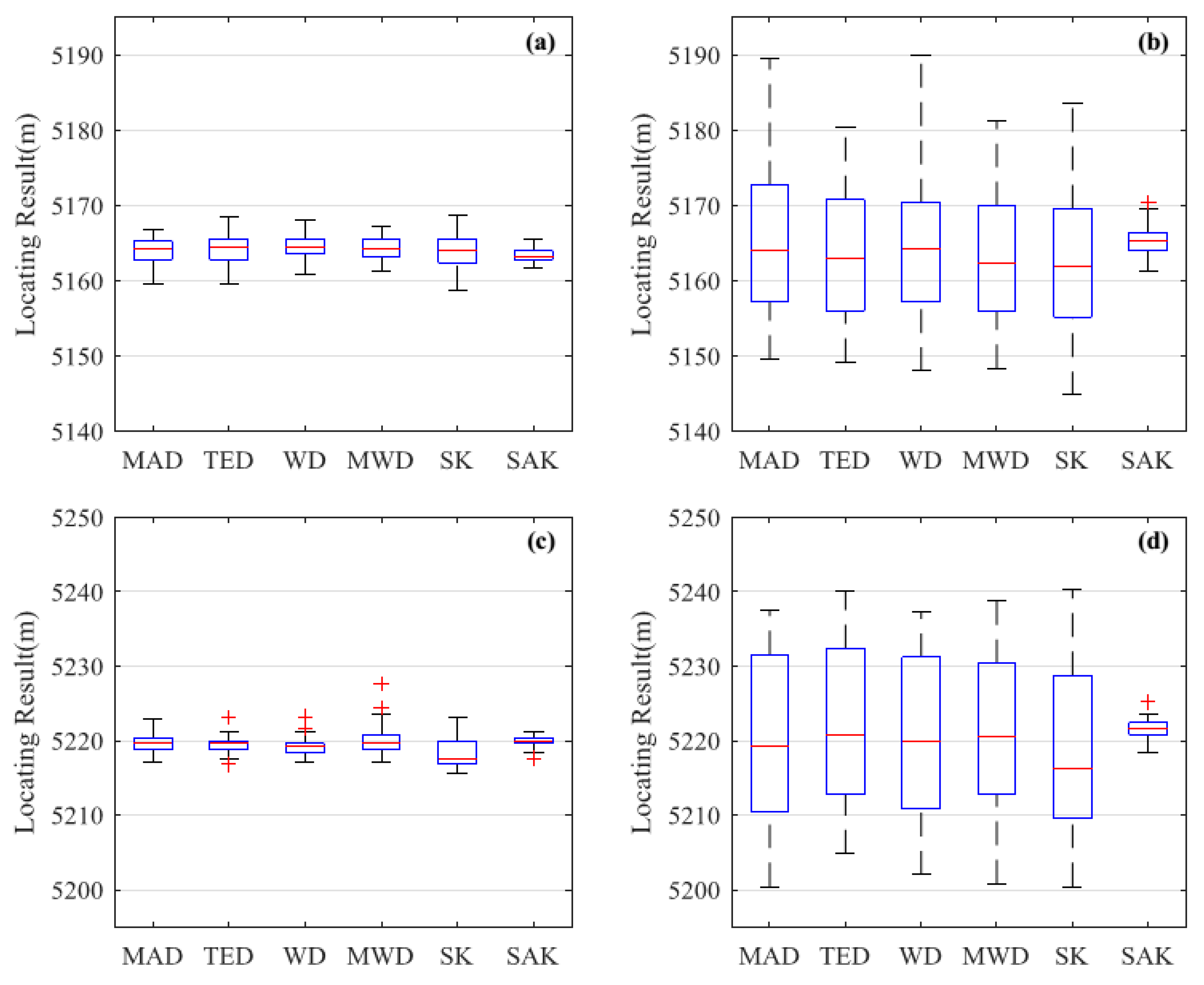 Sensors 18 02839 g008