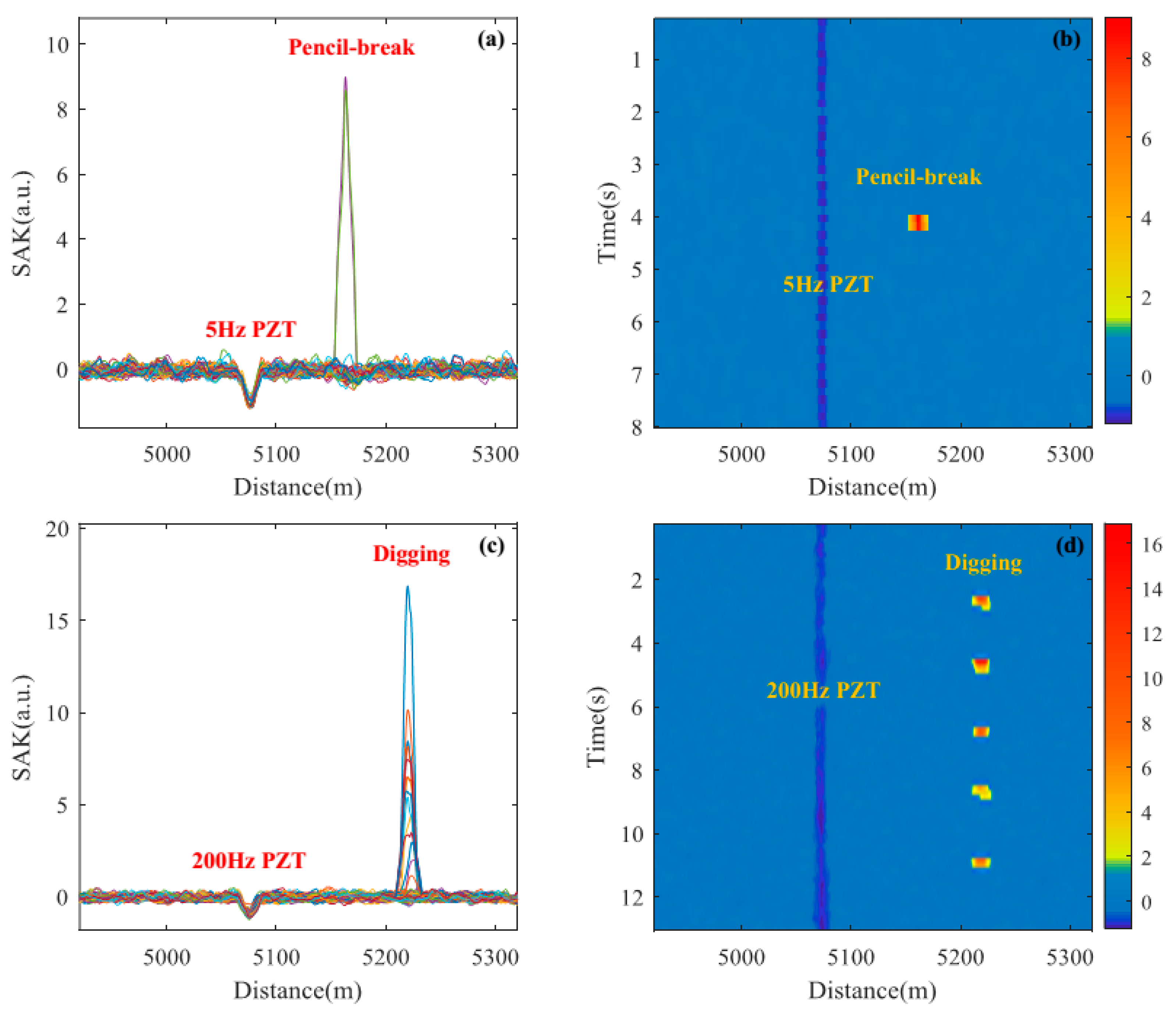Sensors 18 02839 g010