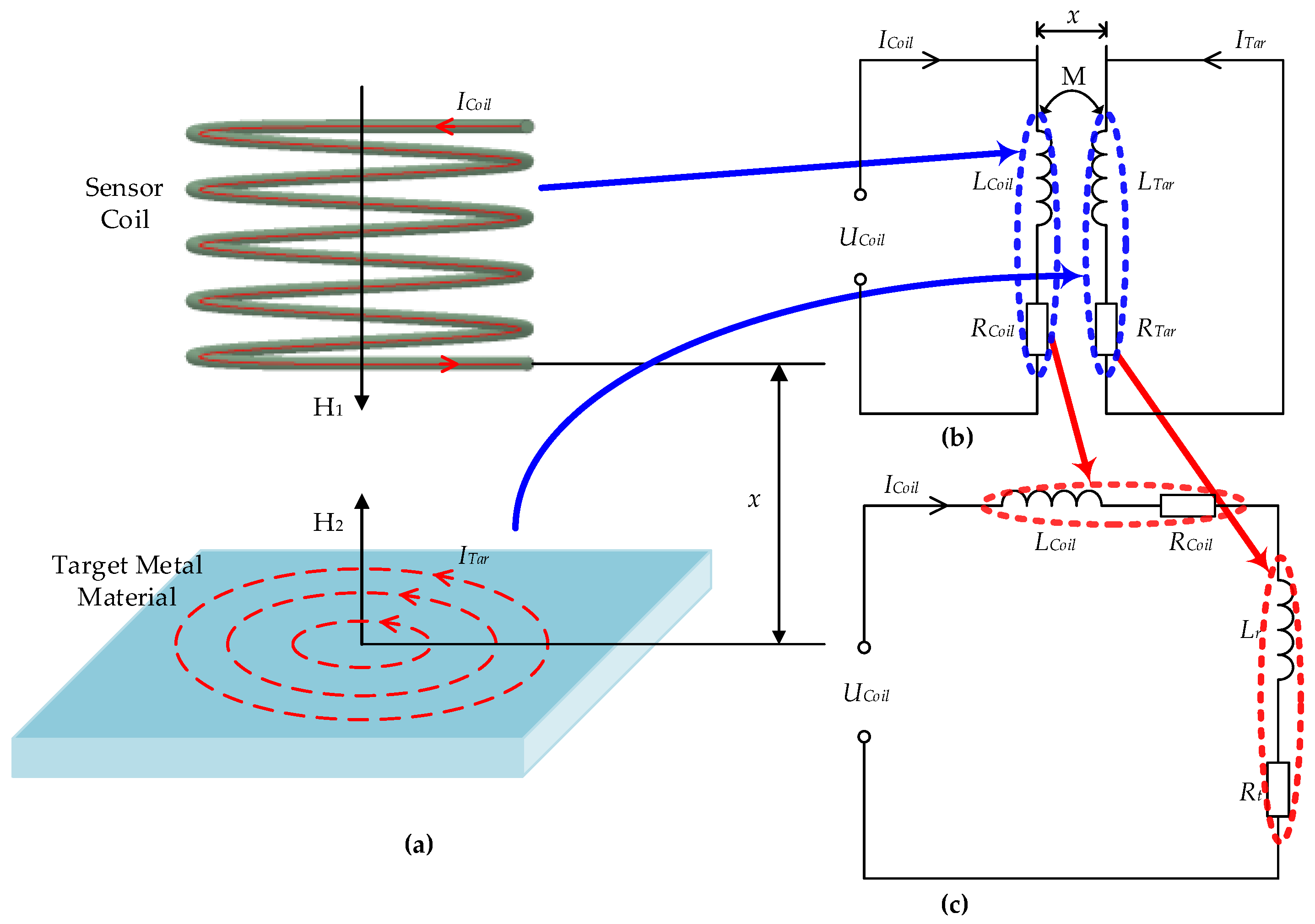 Sensors 18 02842 g001