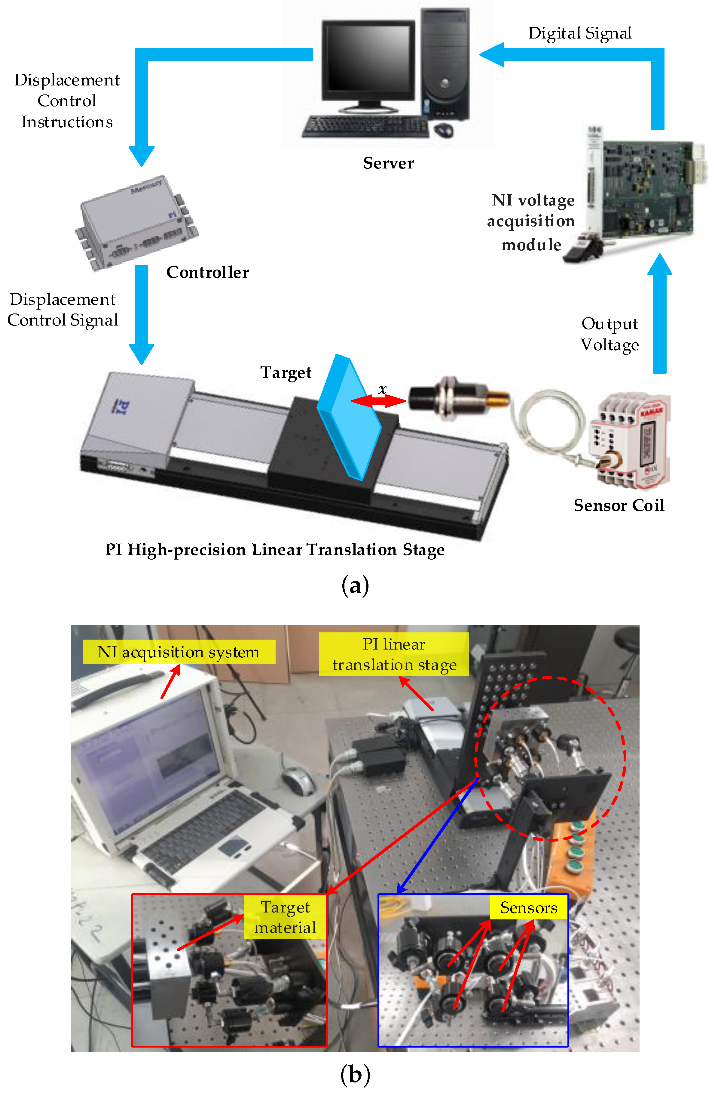 Sensors 18 02842 g003