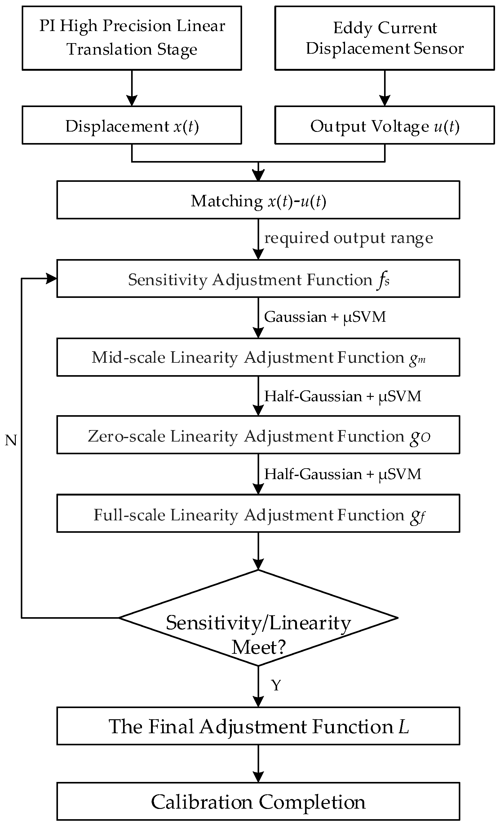Sensors 18 02842 g005