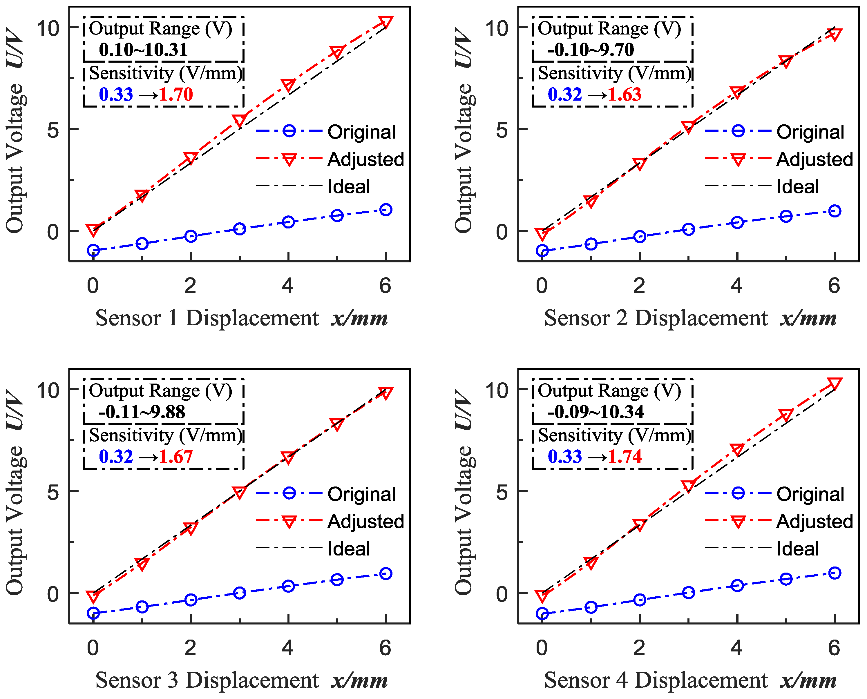 Sensors 18 02842 g006