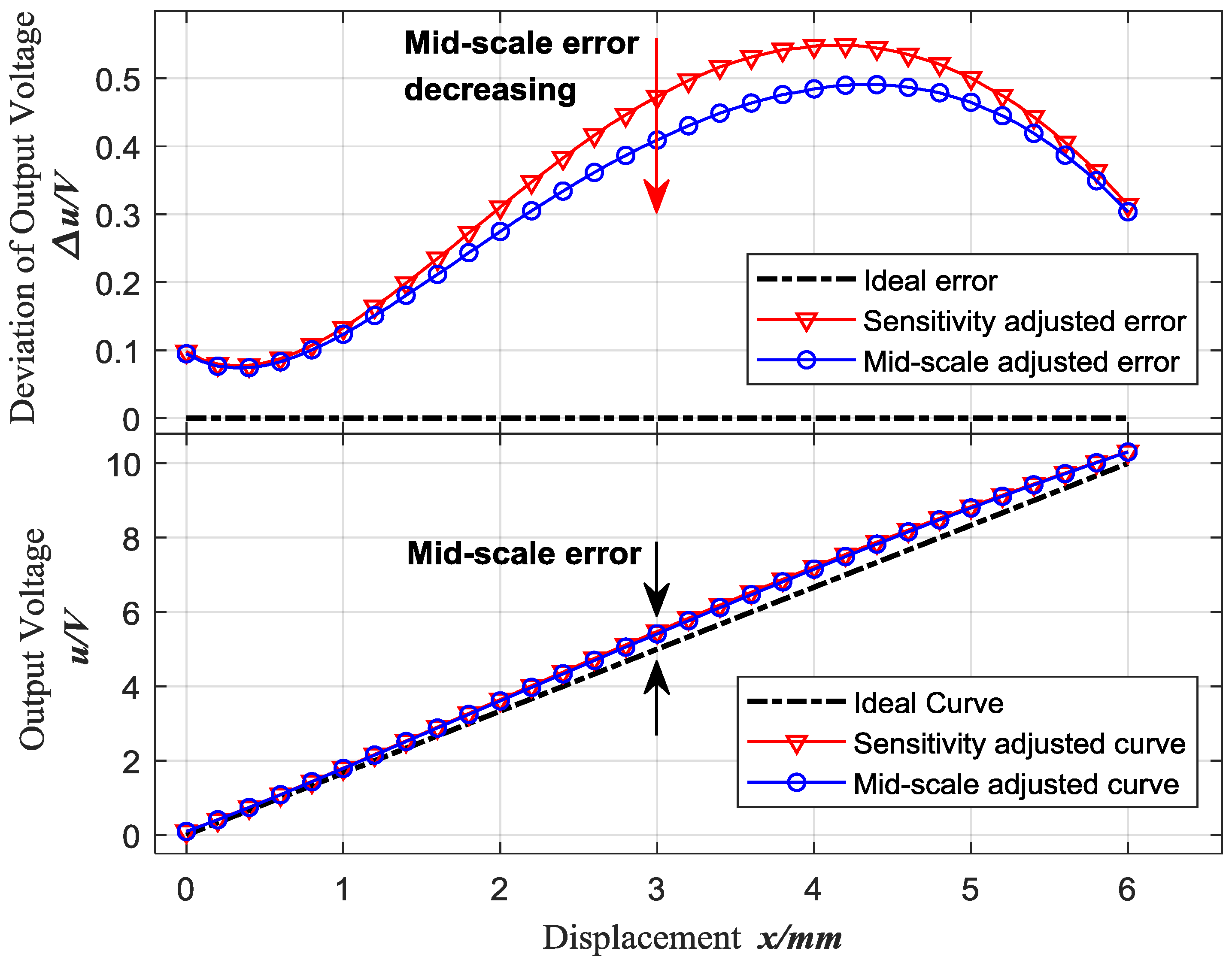 Sensors 18 02842 g007