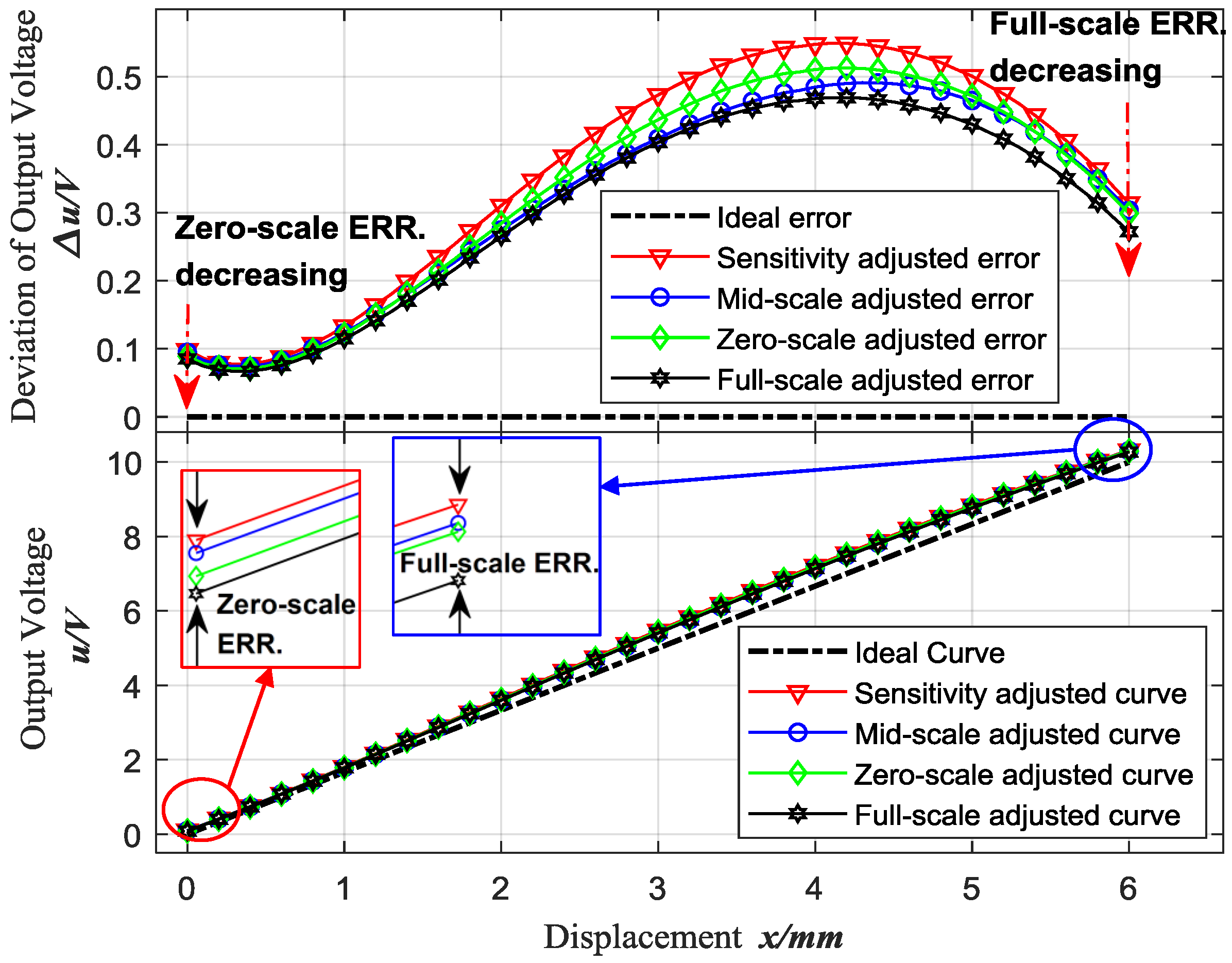 Sensors 18 02842 g008