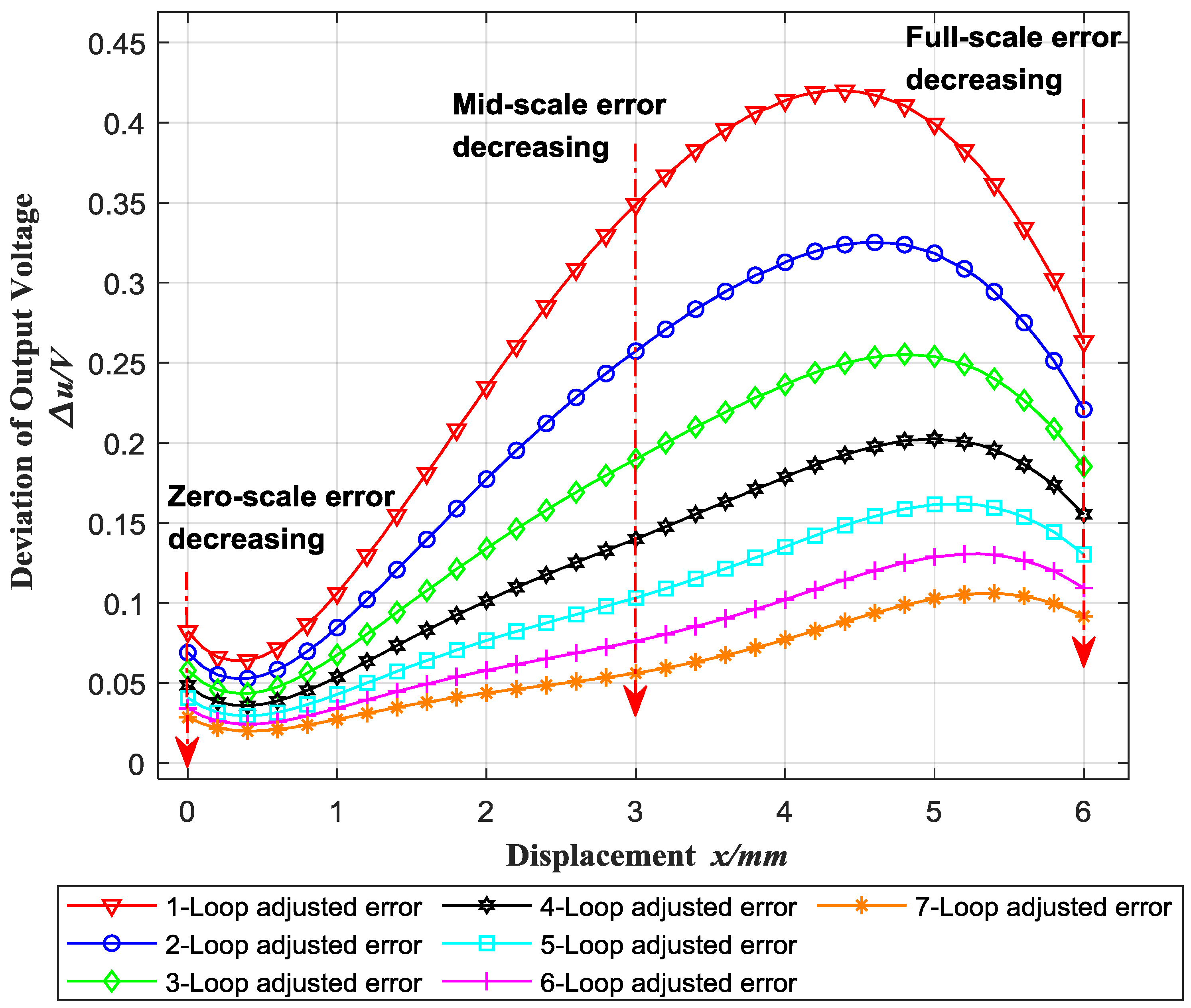 Sensors 18 02842 g009