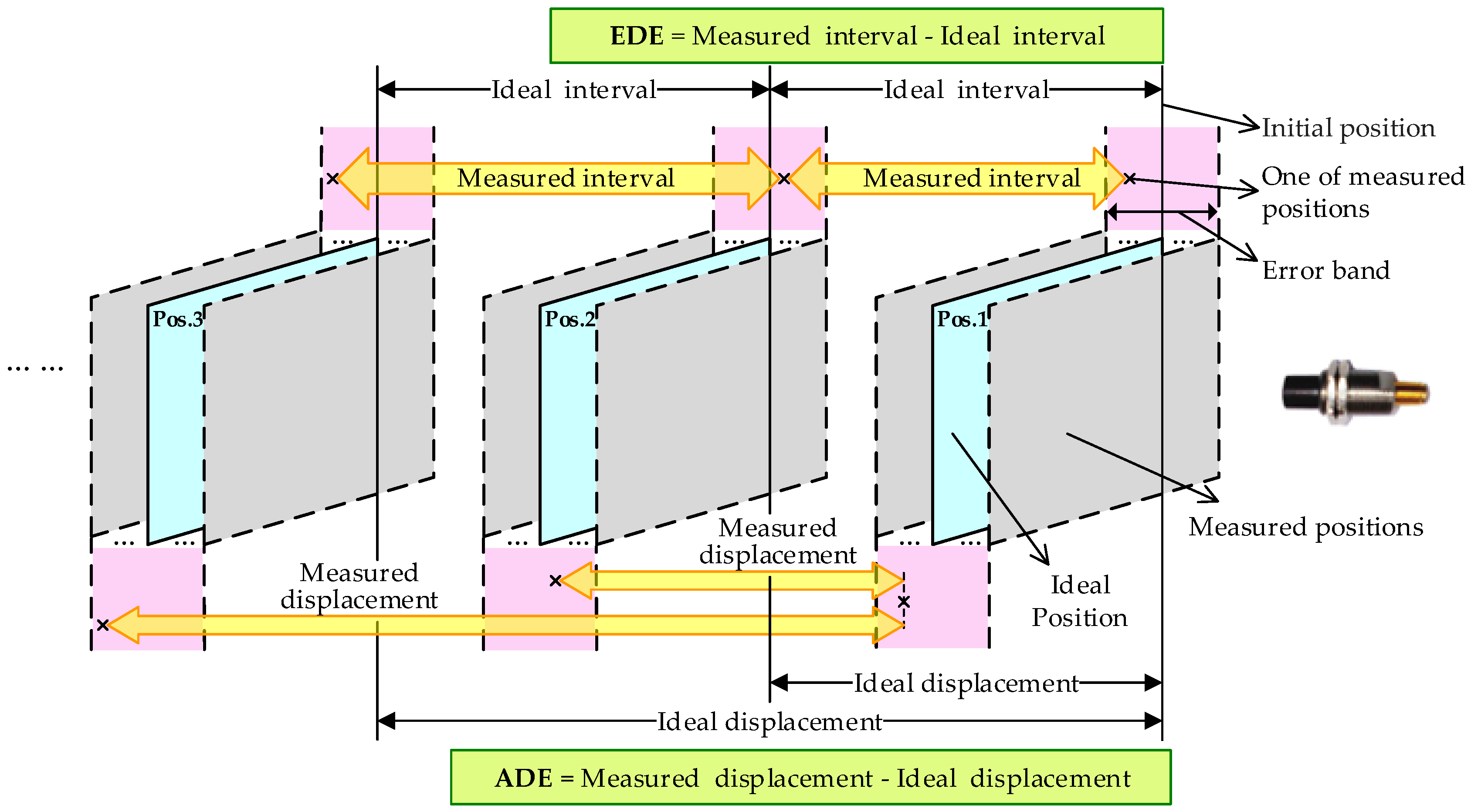 Sensors 18 02842 g010