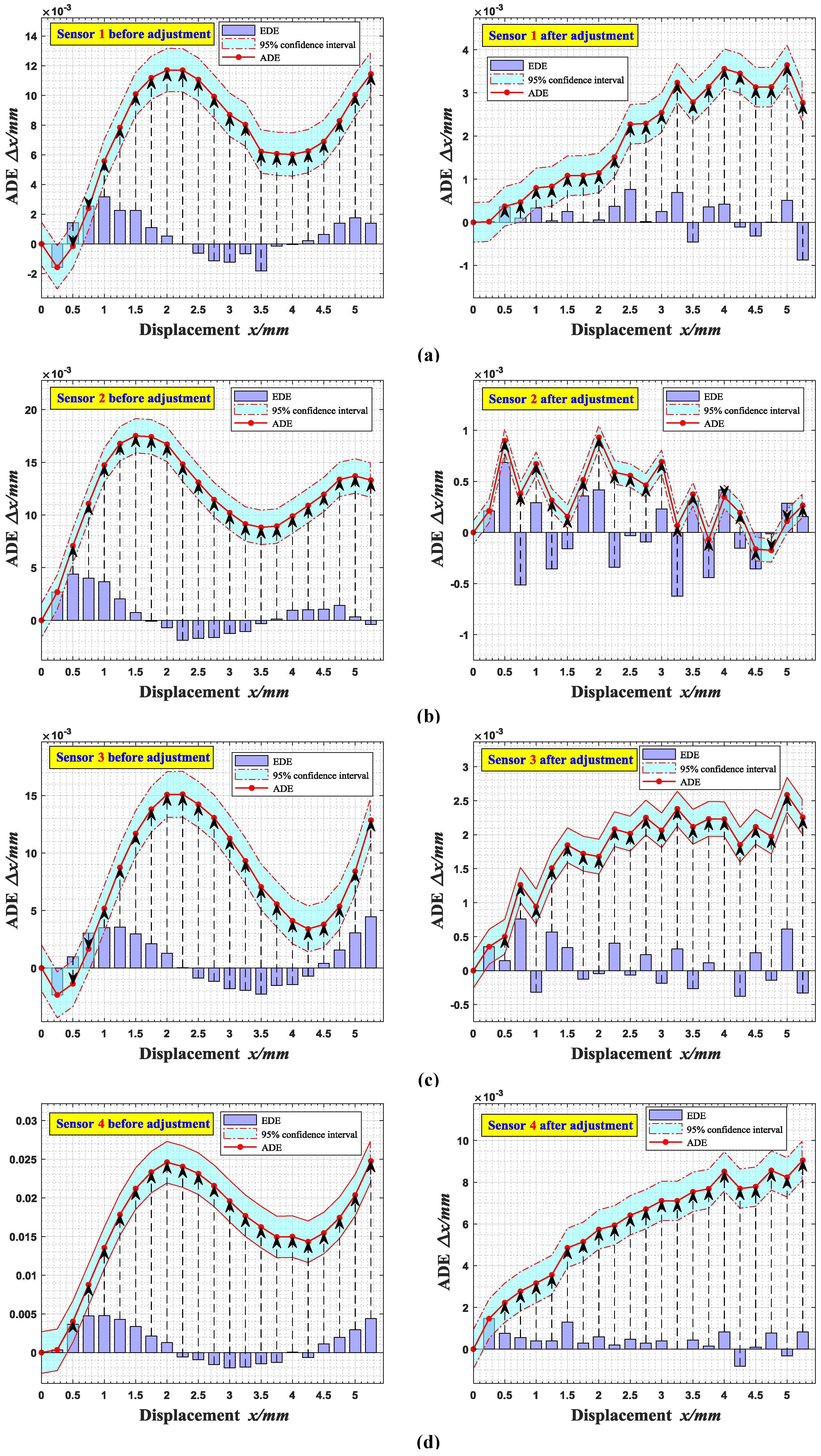 Sensors 18 02842 g012