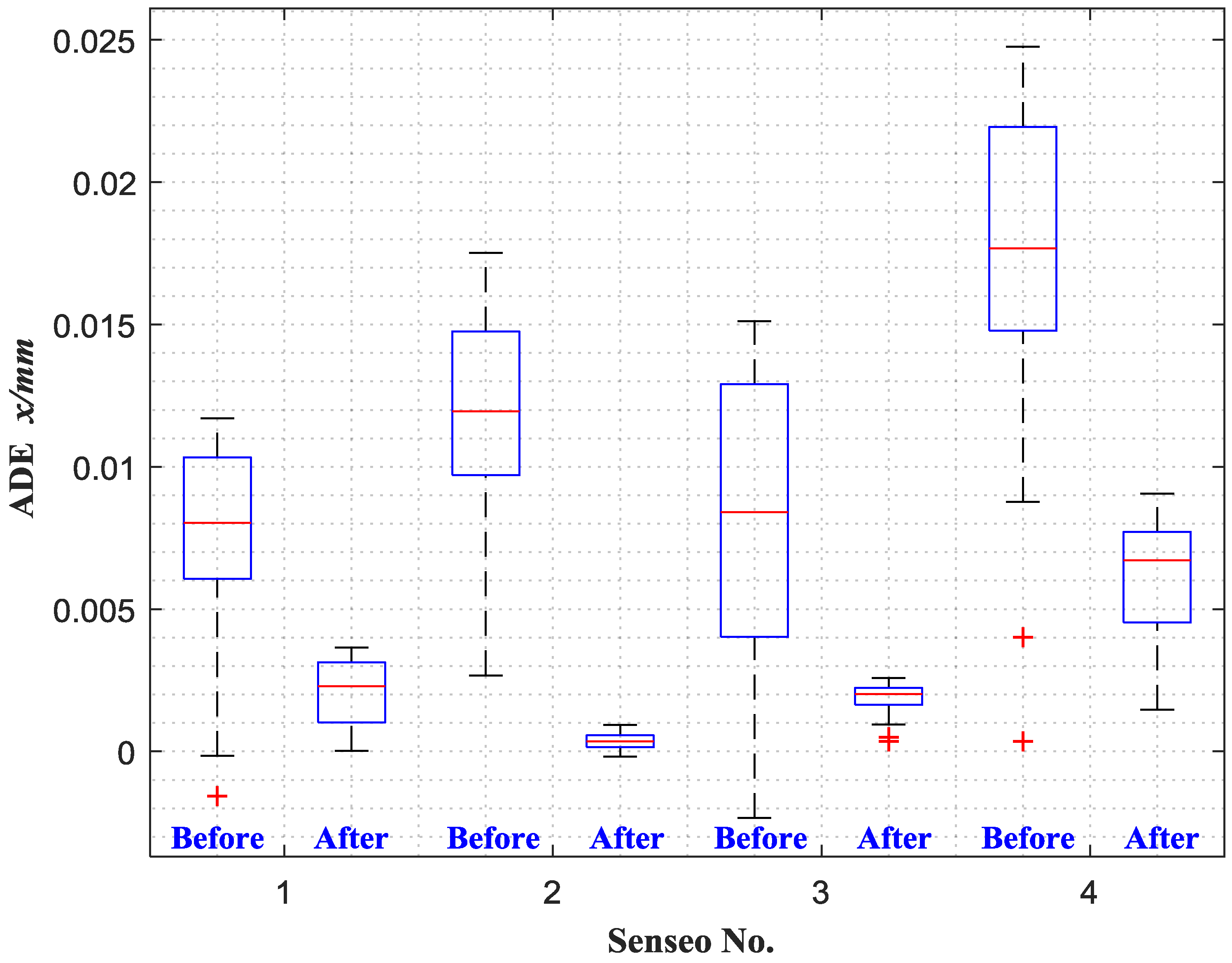 Sensors 18 02842 g013