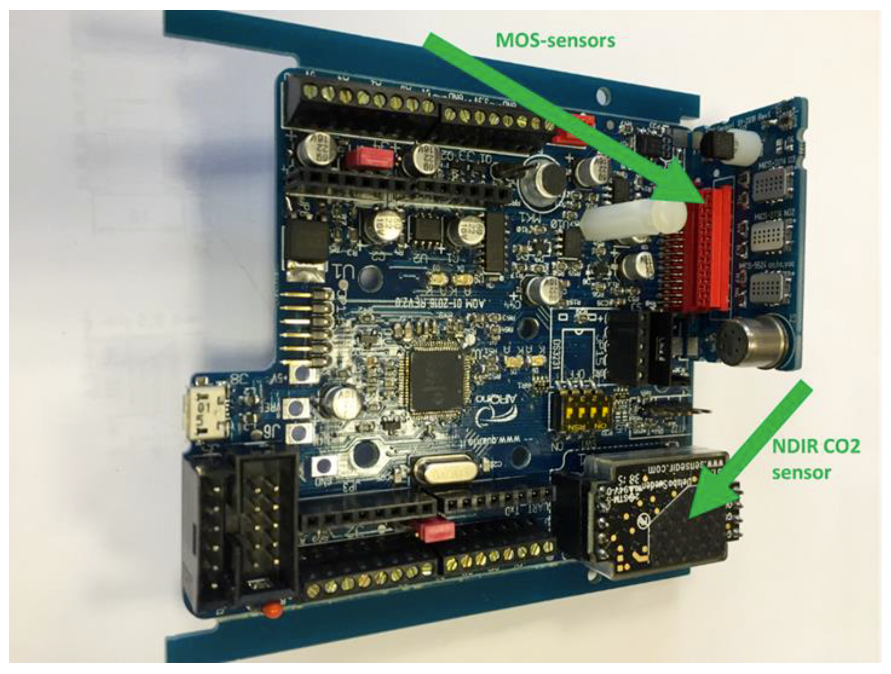Sensors 18 02843 g002 Sensors 18 02843 g002