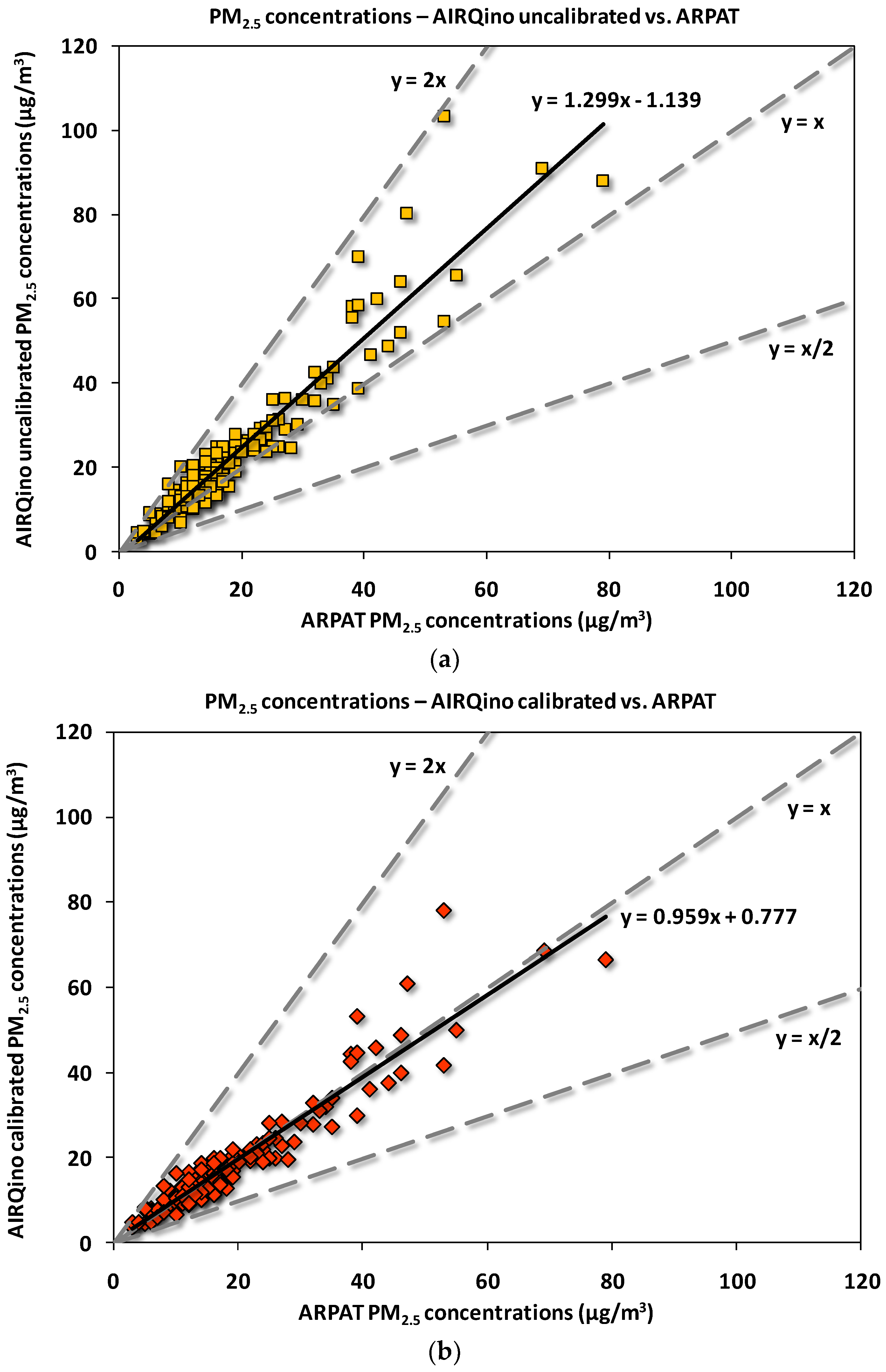 Sensors 18 02843 g009 Sensors 18 02843 g009