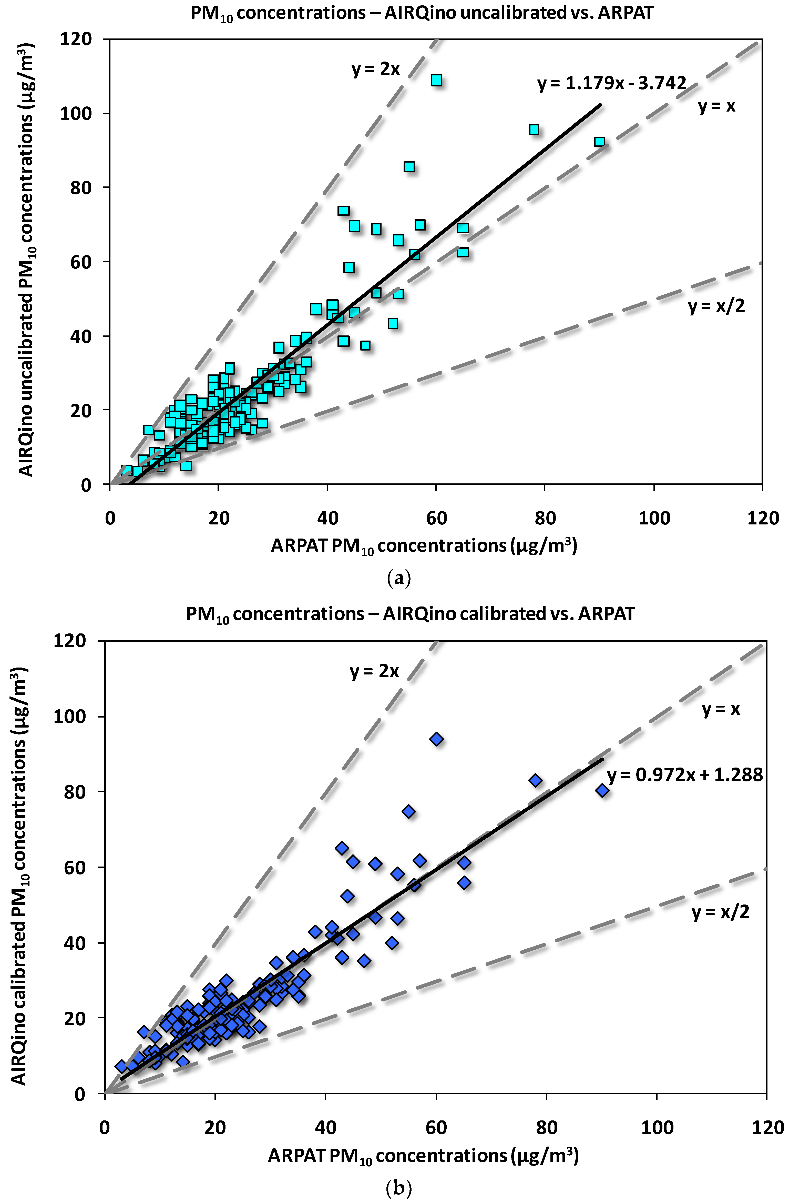 Sensors 18 02843 g010 Sensors 18 02843 g010