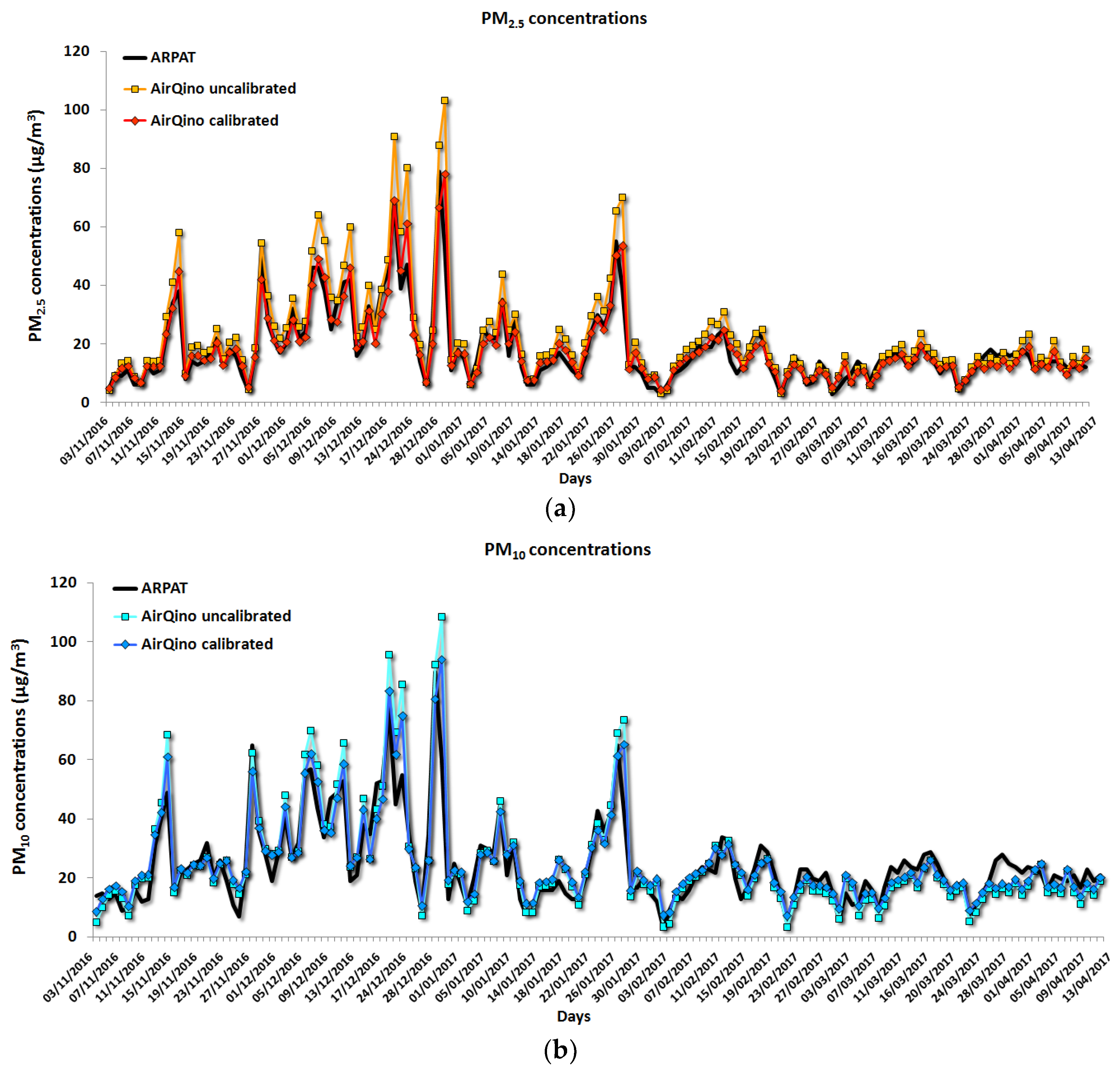 Sensors 18 02843 g011 Sensors 18 02843 g011