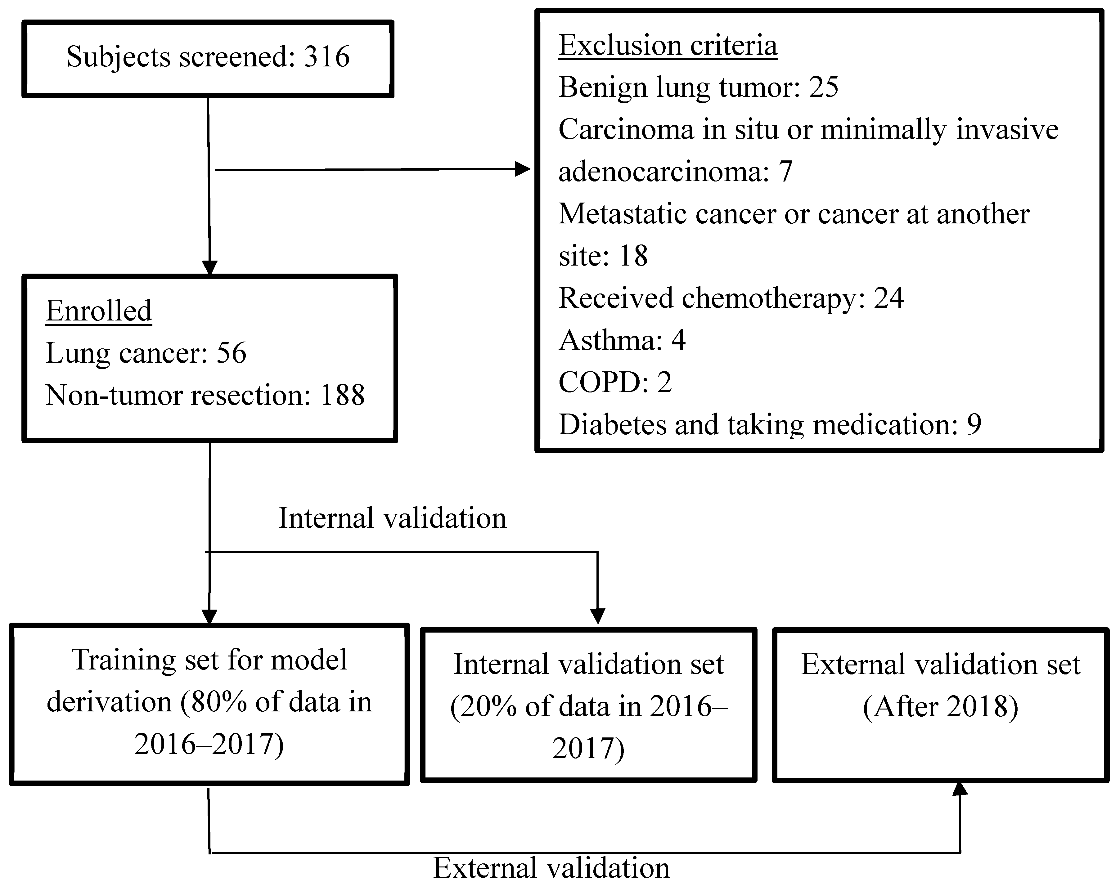 Sensors 18 02845 g002 Sensors 18 02845 g002