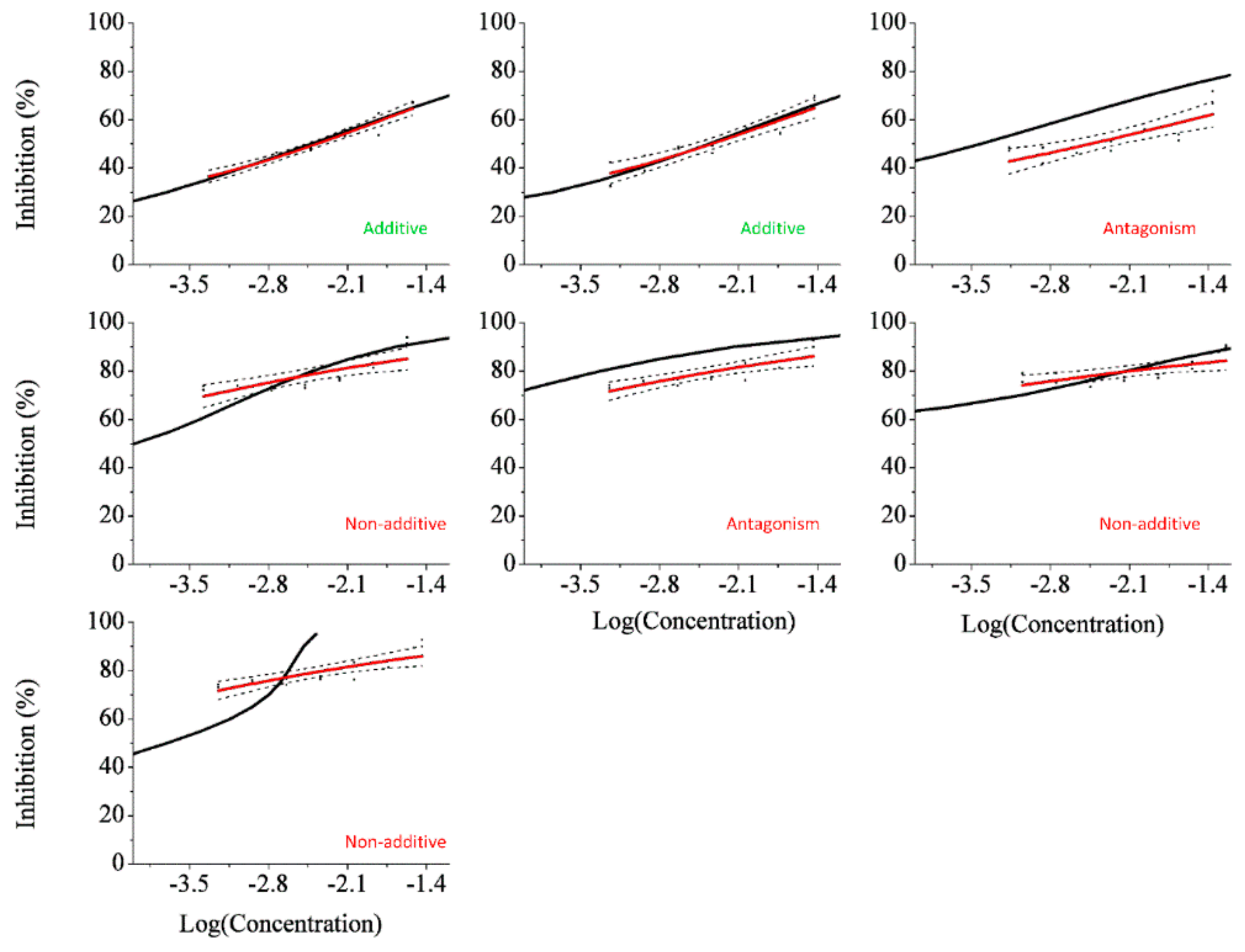 Sensors 18 02848 g002