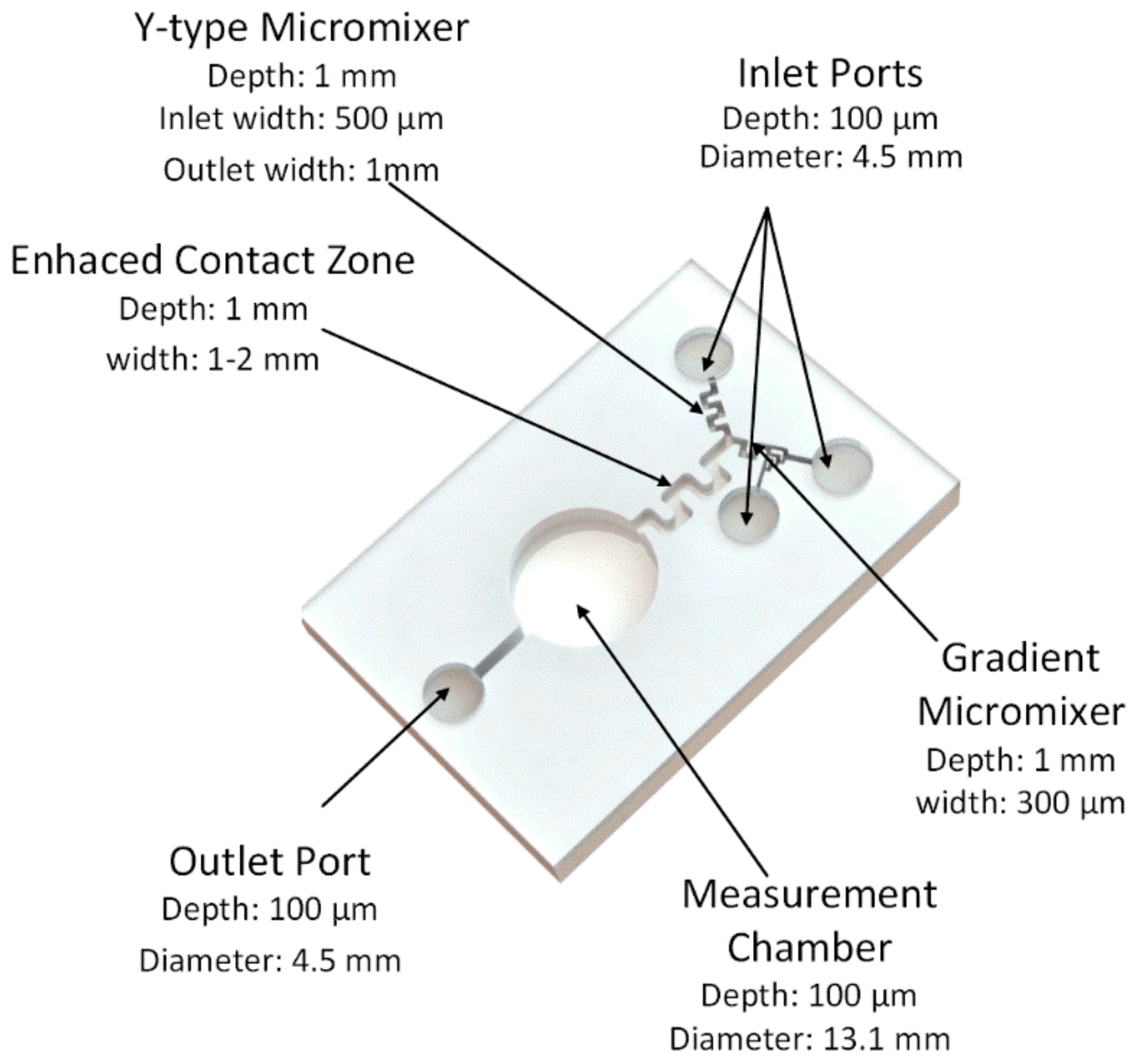 Sensors 18 02848 g003
