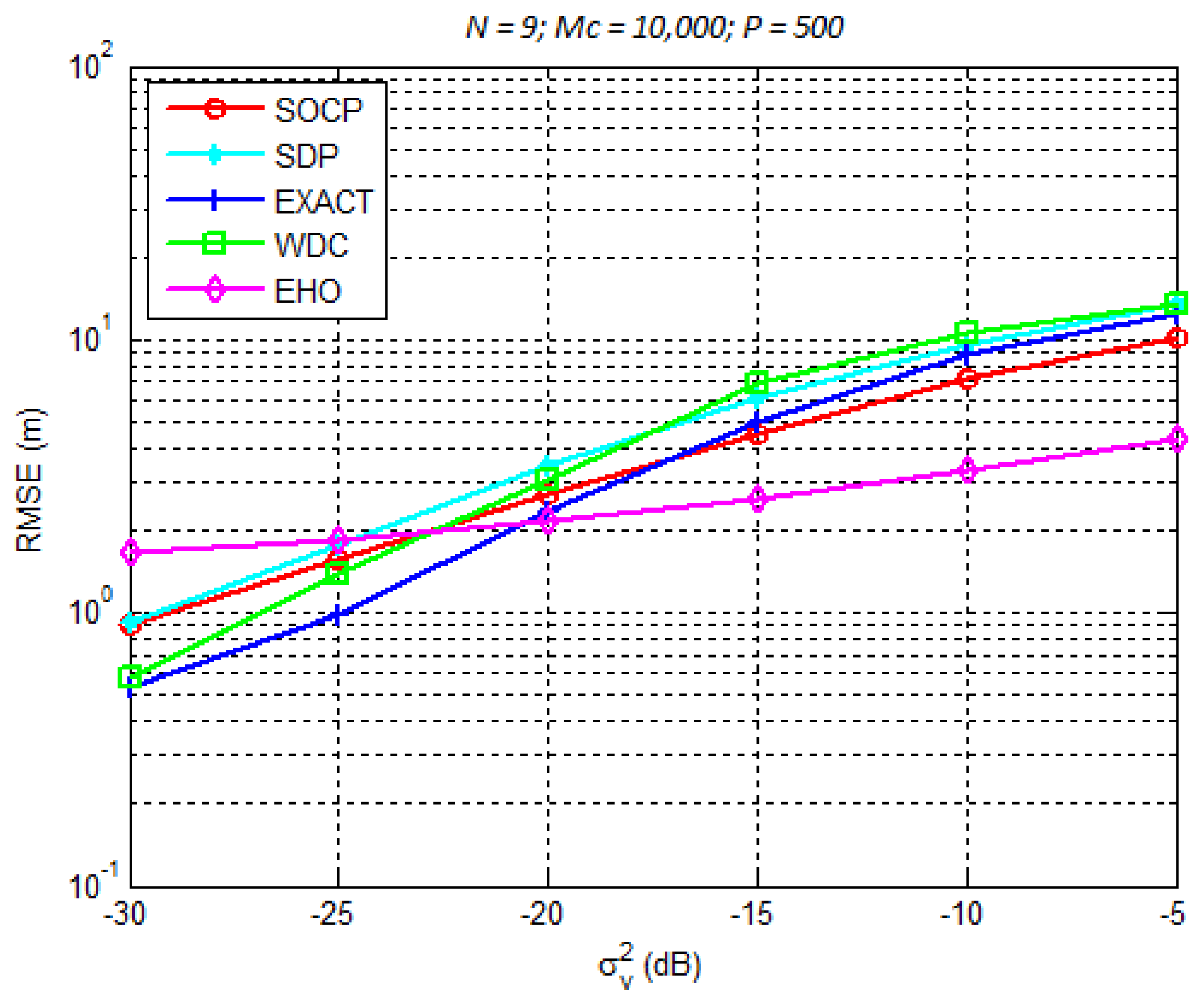 Sensors 18 02849 g008 Sensors 18 02849 g008