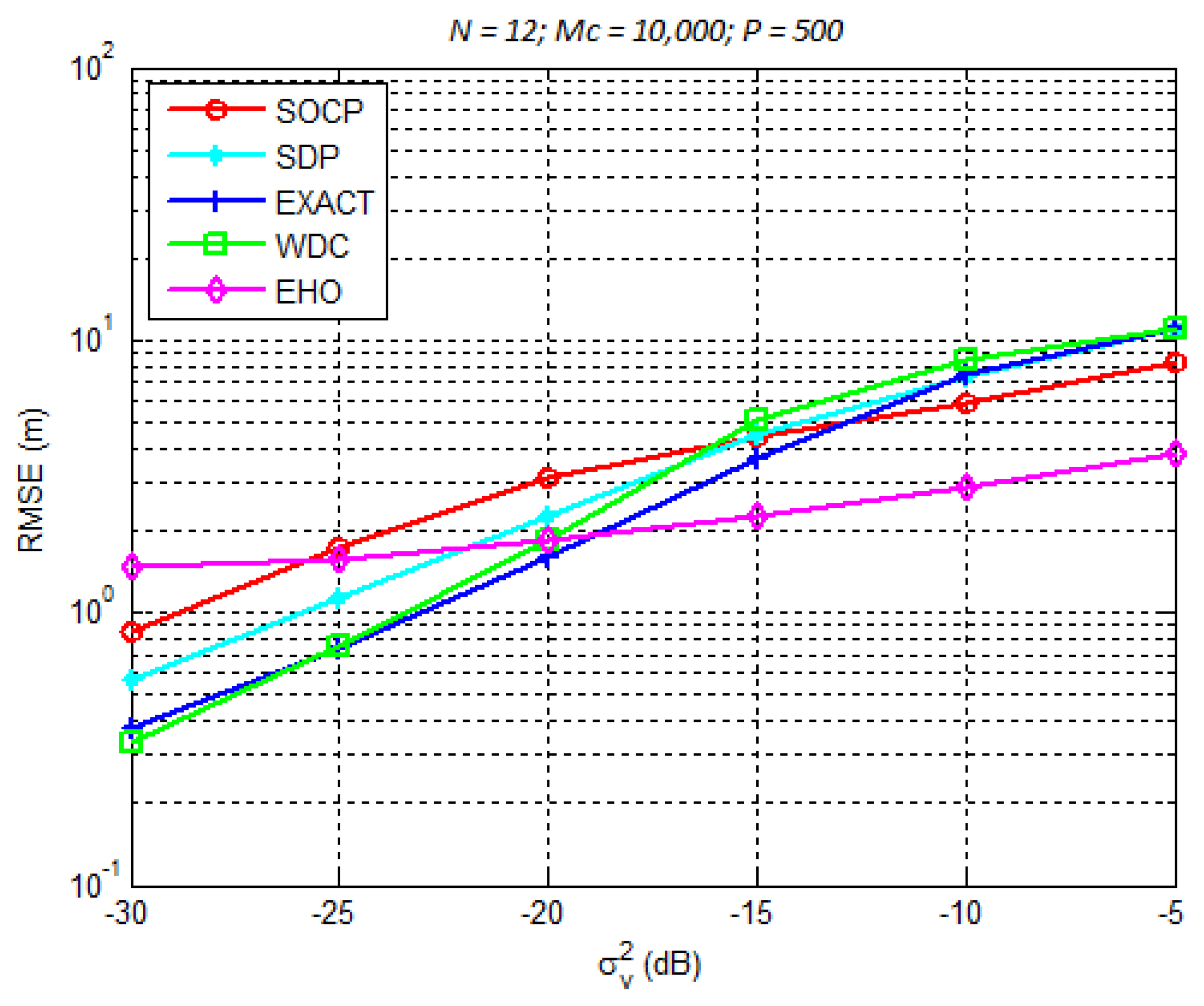 Sensors 18 02849 g009 Sensors 18 02849 g009
