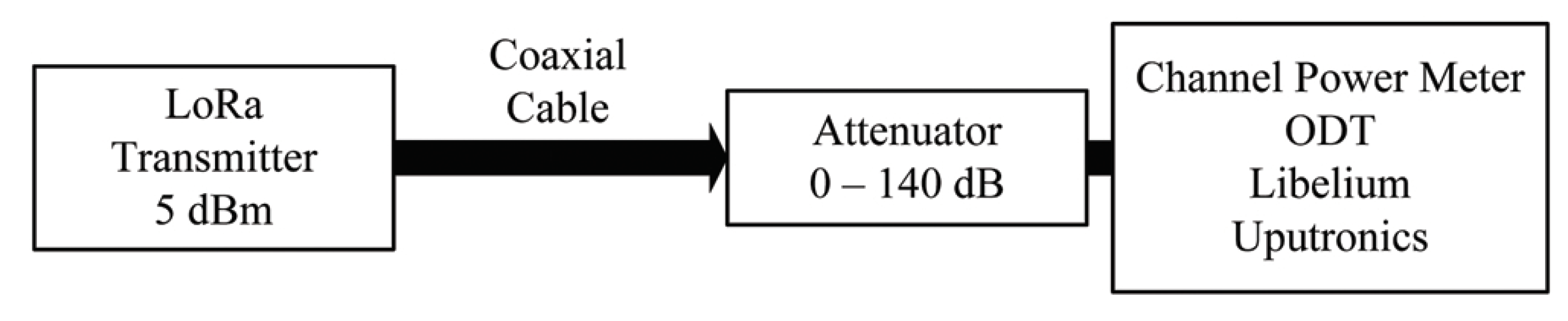 Sensors 18 02853 g006