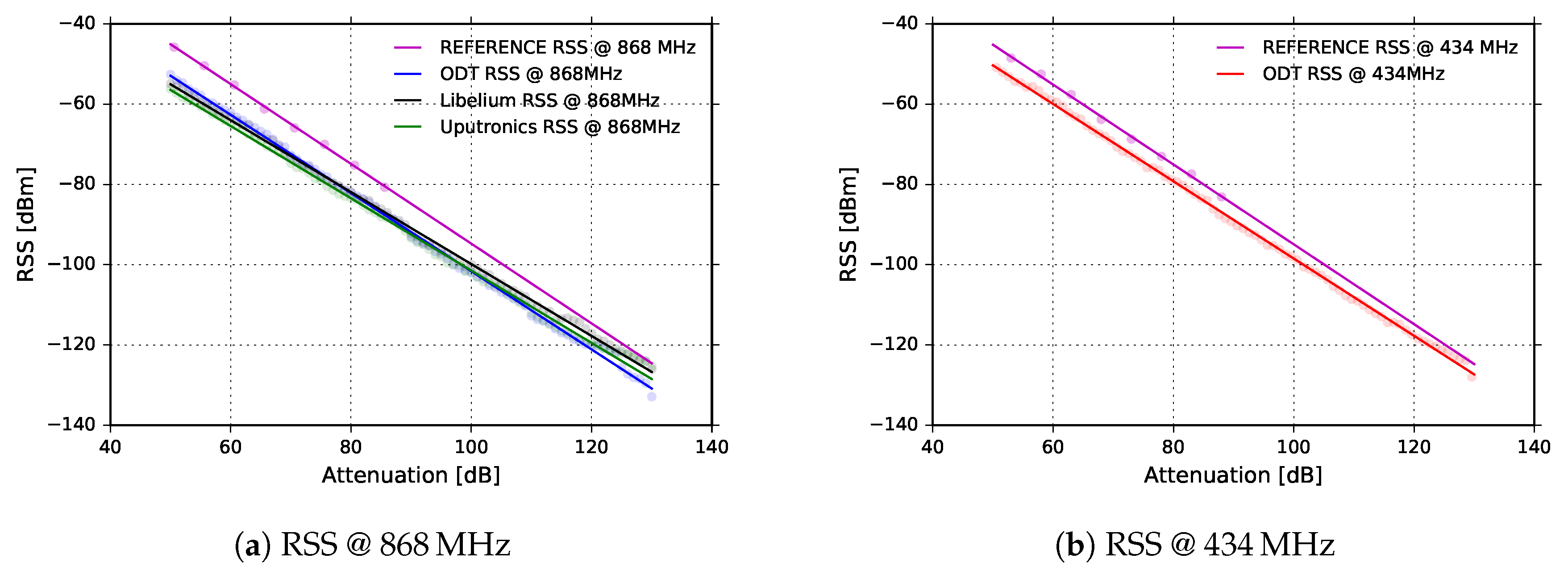 Sensors 18 02853 g007