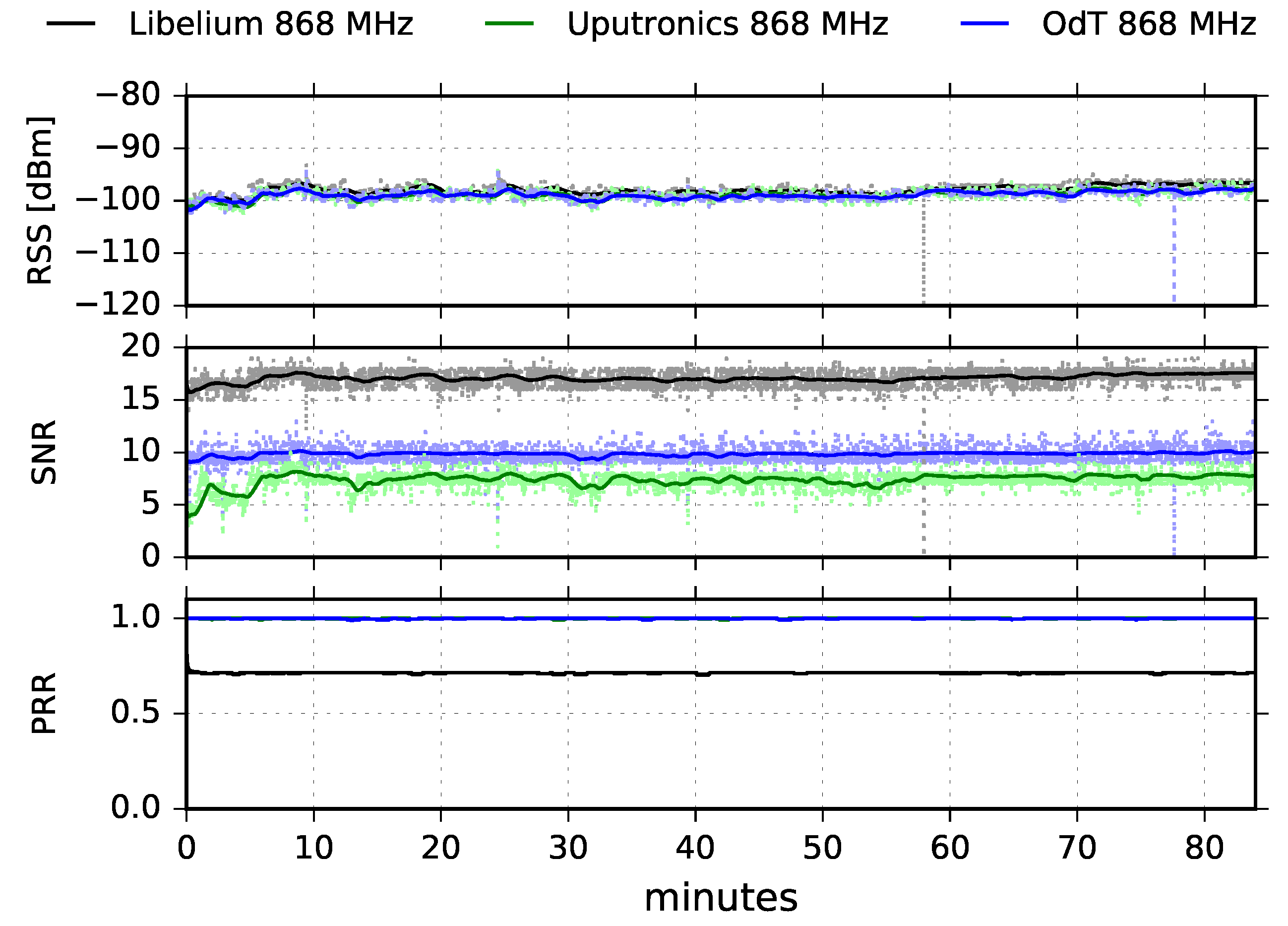 Sensors 18 02853 g009