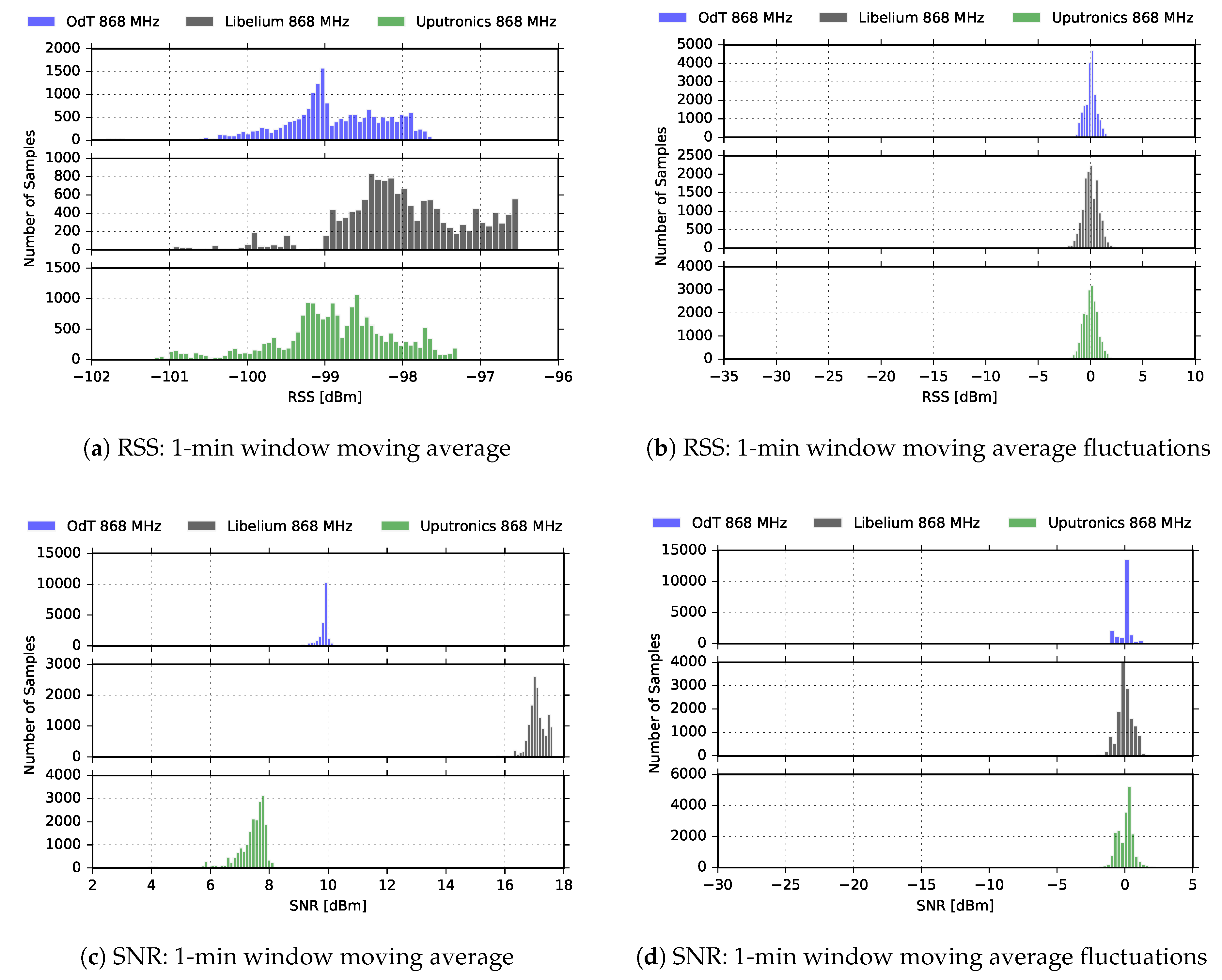 Sensors 18 02853 g010