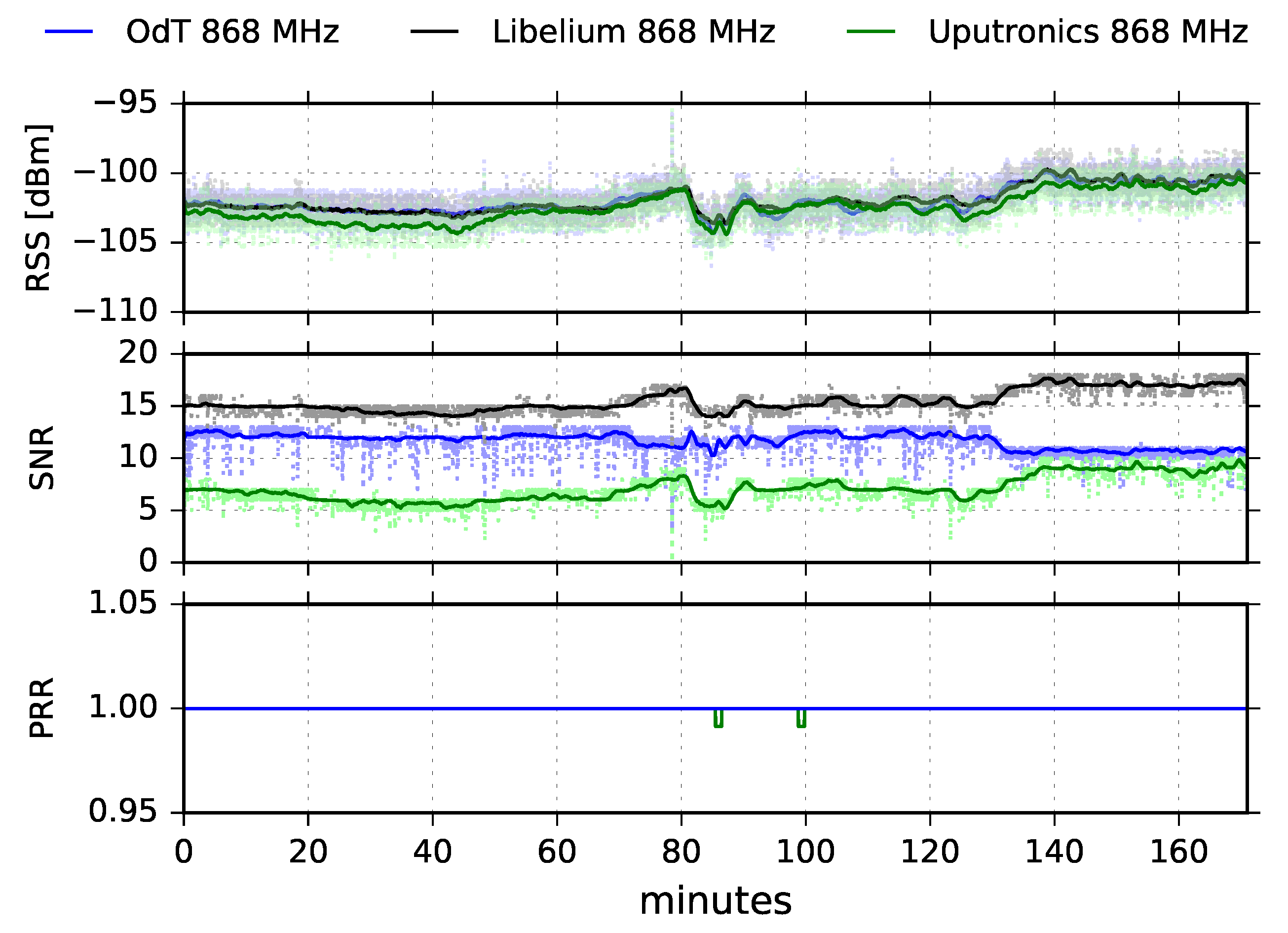 Sensors 18 02853 g011