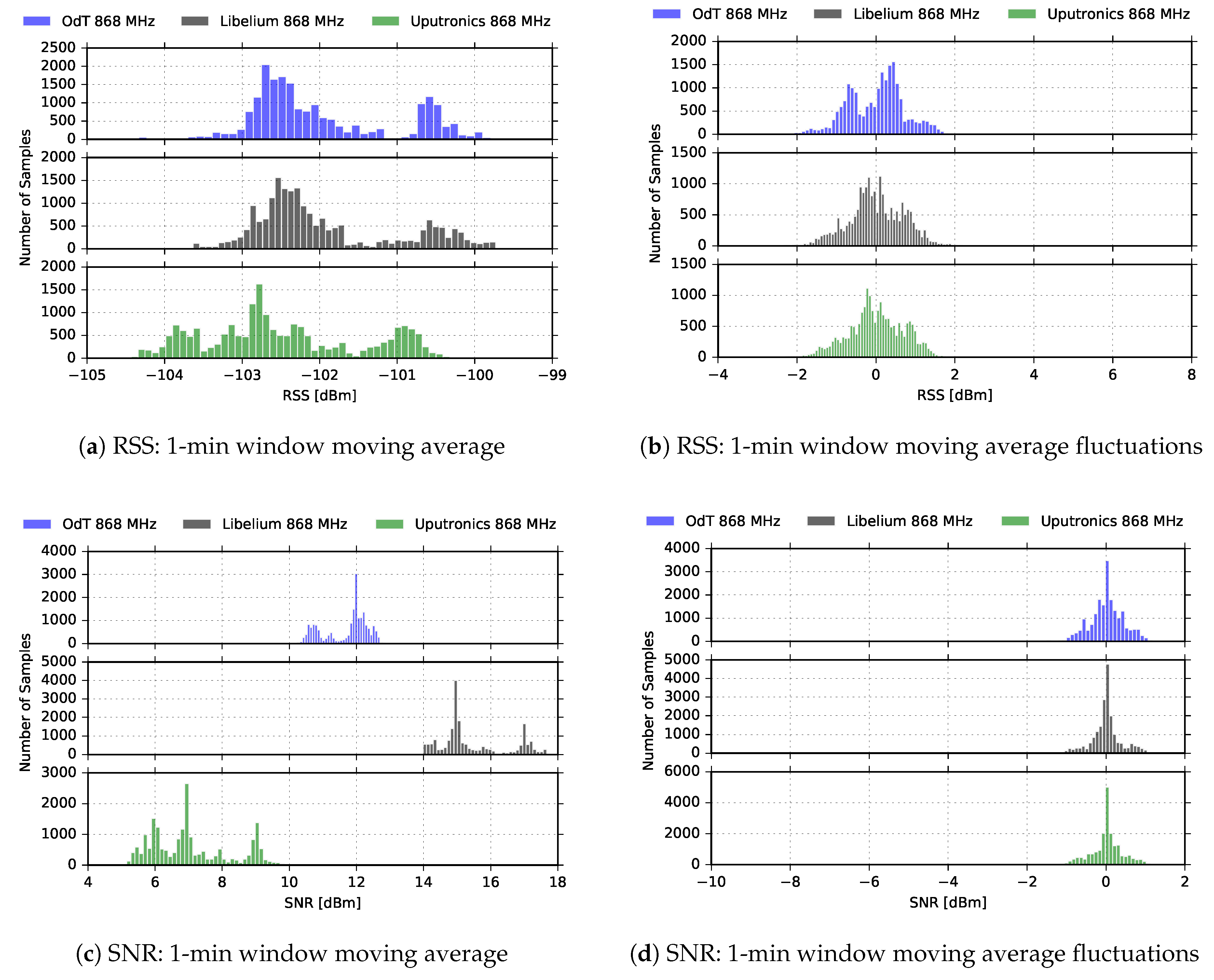 Sensors 18 02853 g012