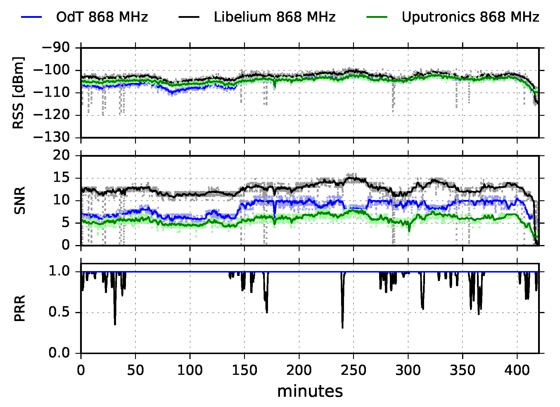 Sensors 18 02853 g013