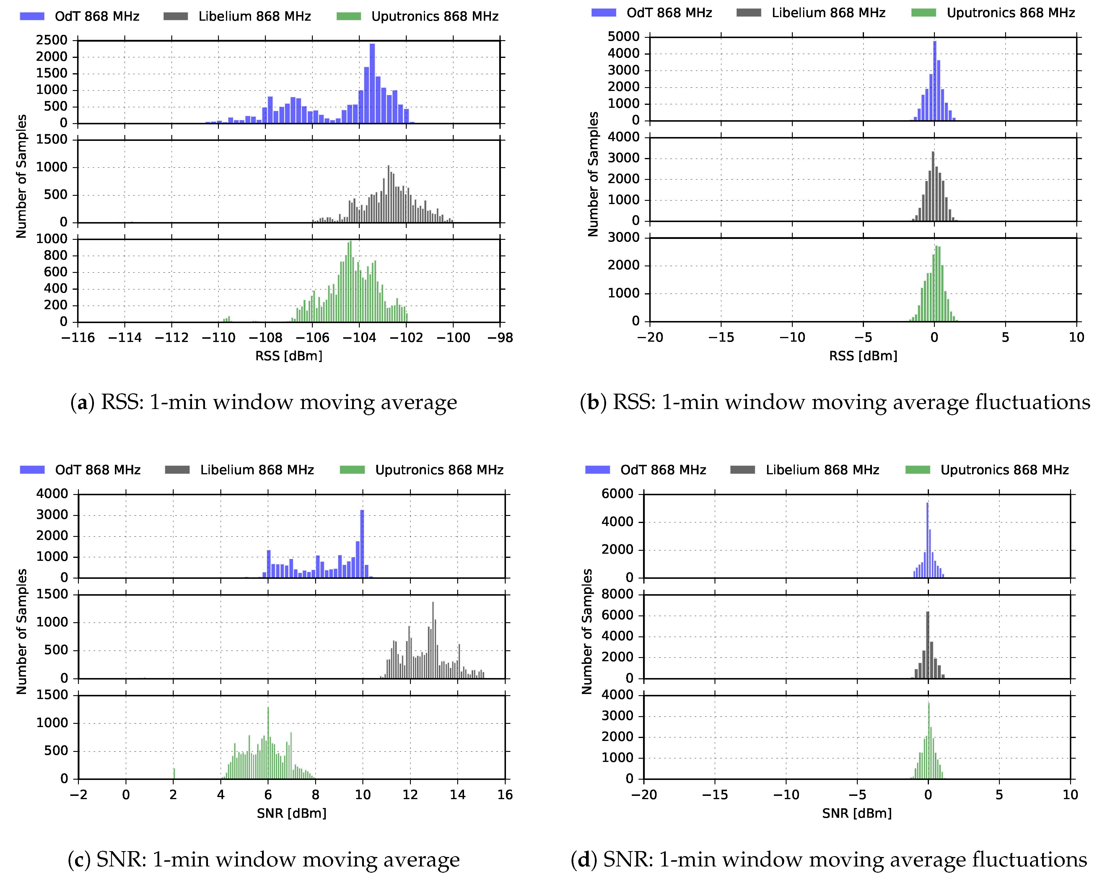 Sensors 18 02853 g014