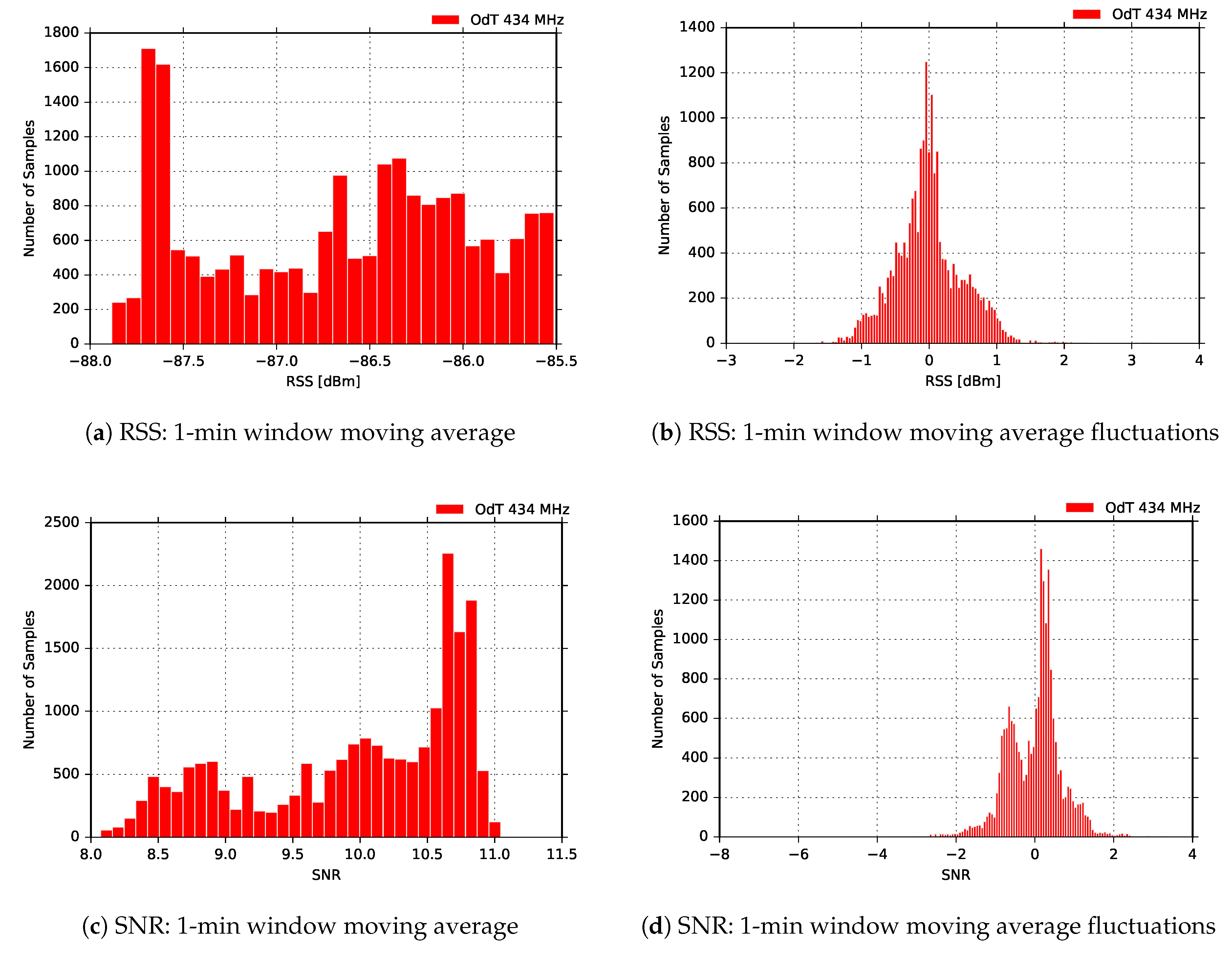 Sensors 18 02853 g016