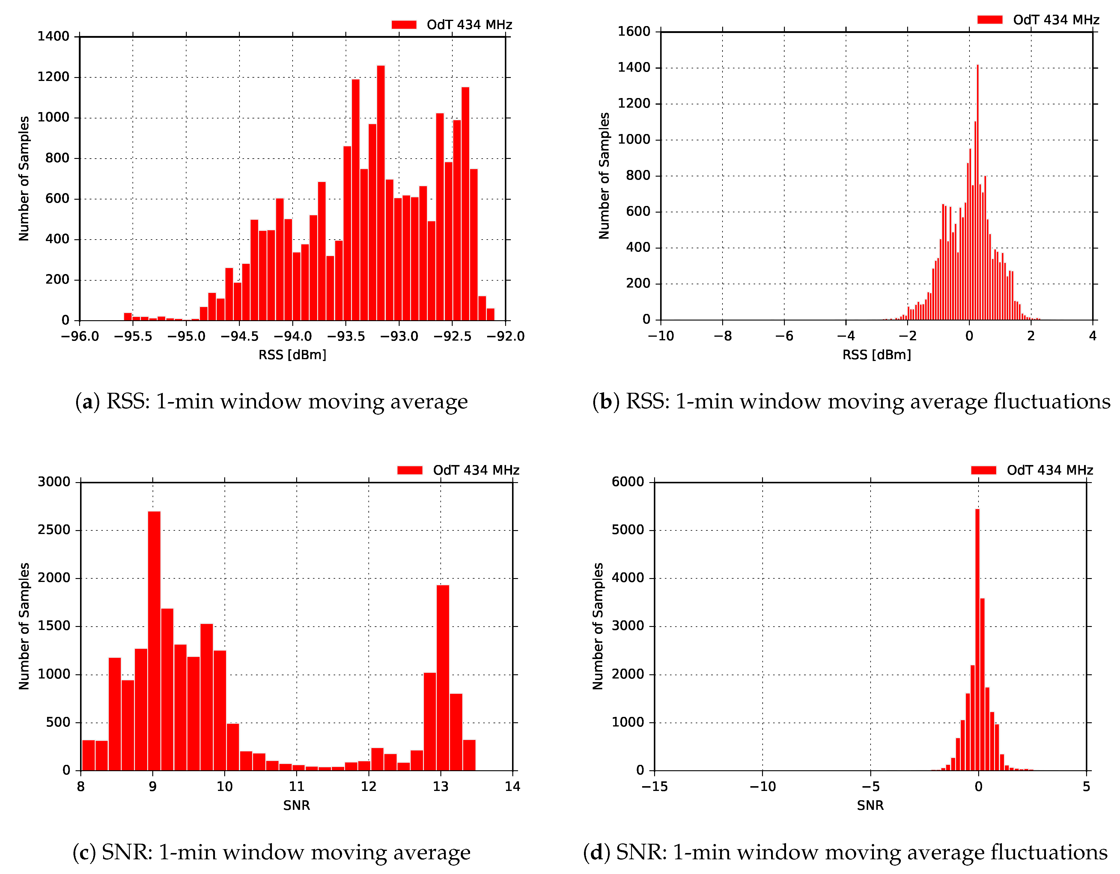 Sensors 18 02853 g018