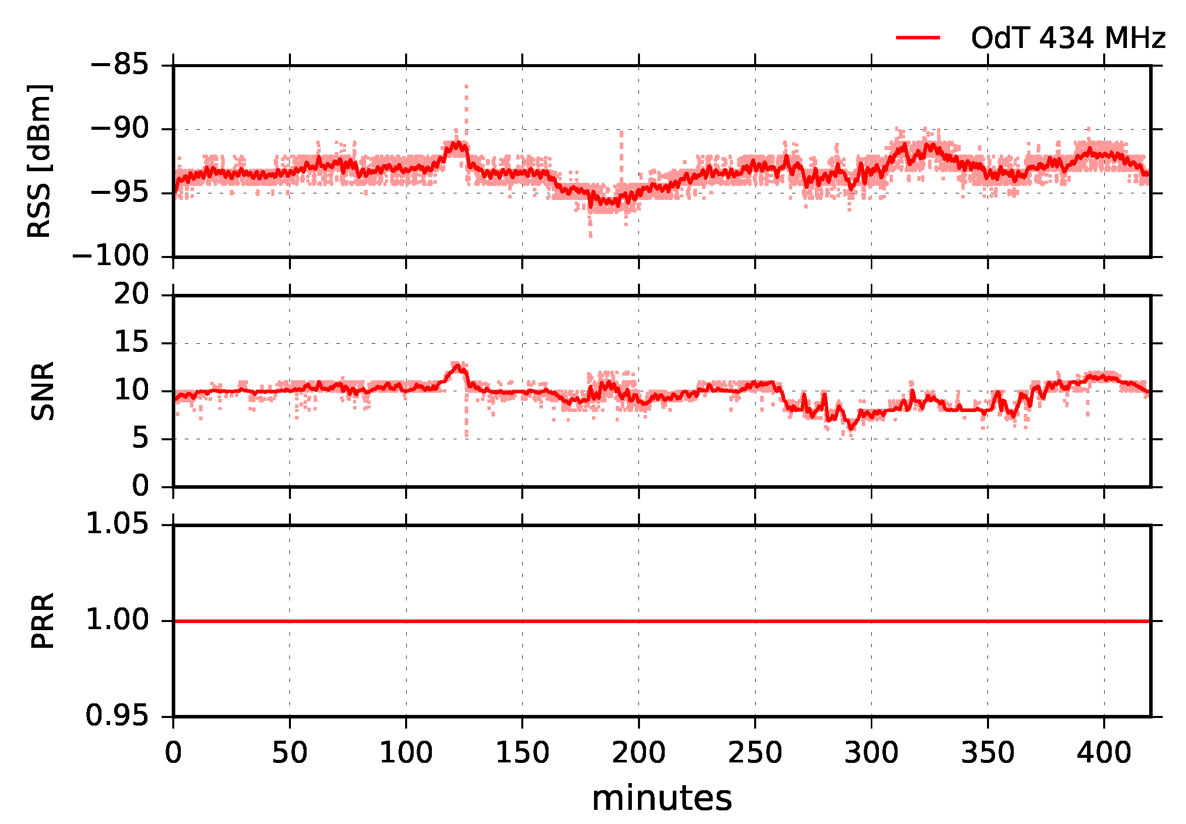 Sensors 18 02853 g019