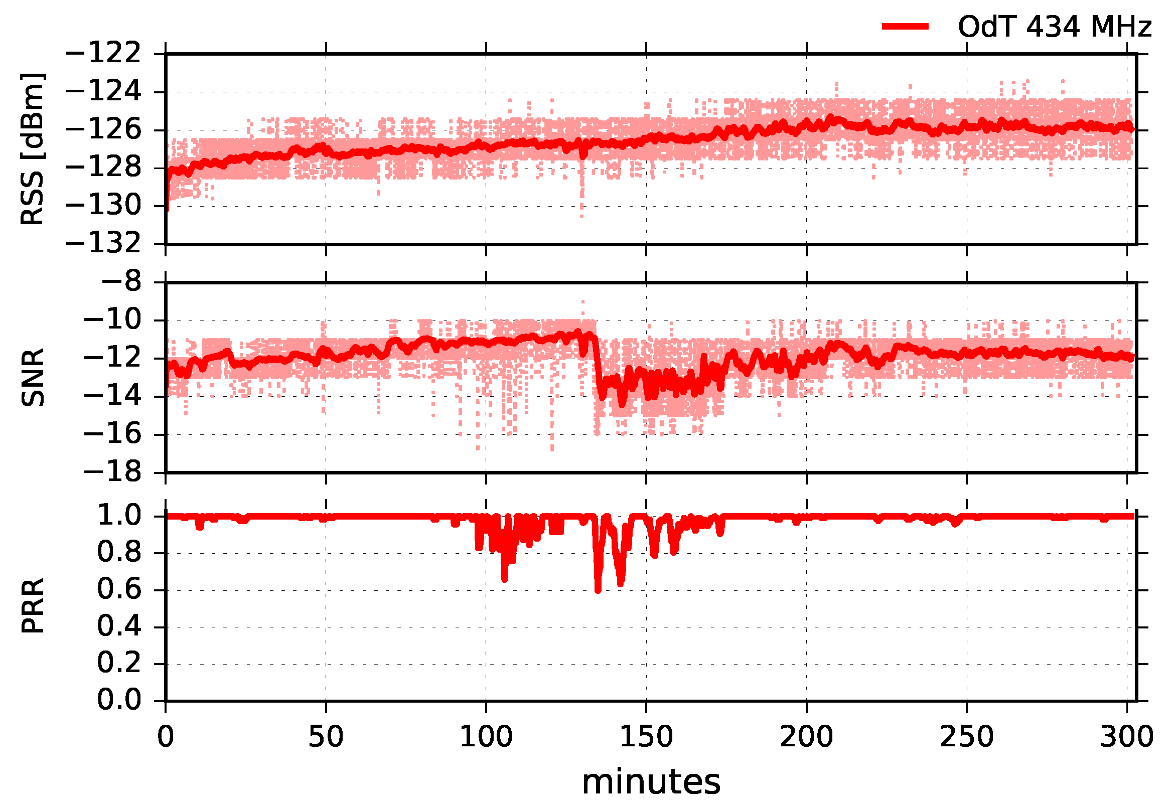 Sensors 18 02853 g021