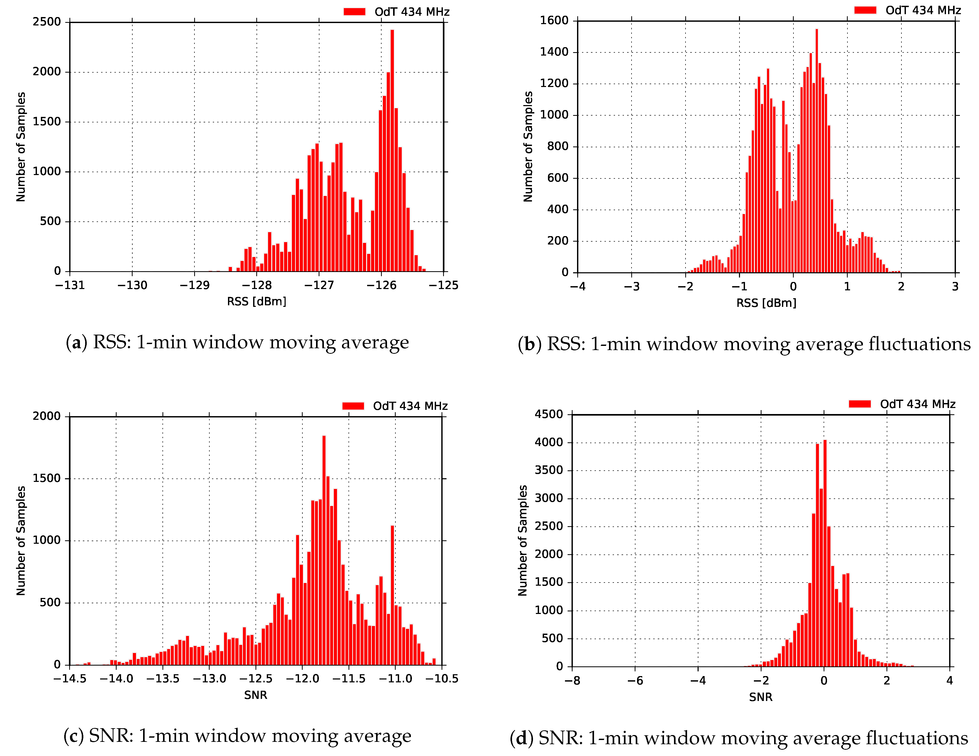 Sensors 18 02853 g022