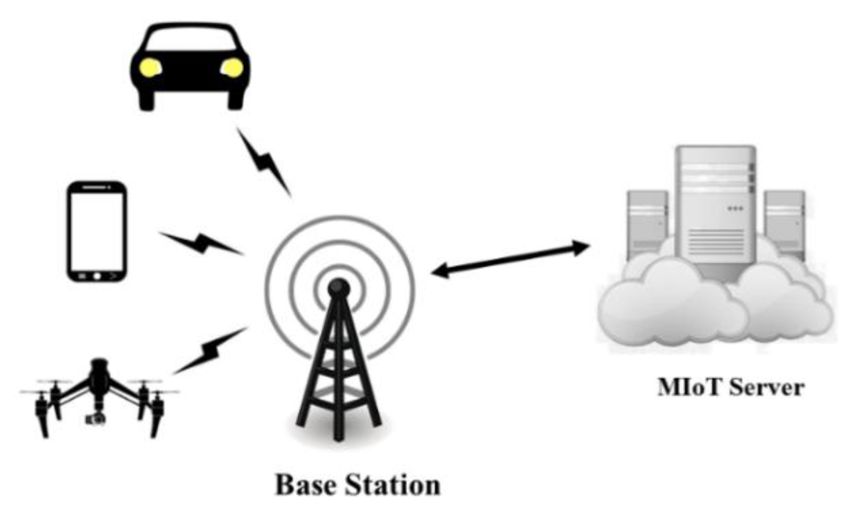 Sensors 18 02858 g001