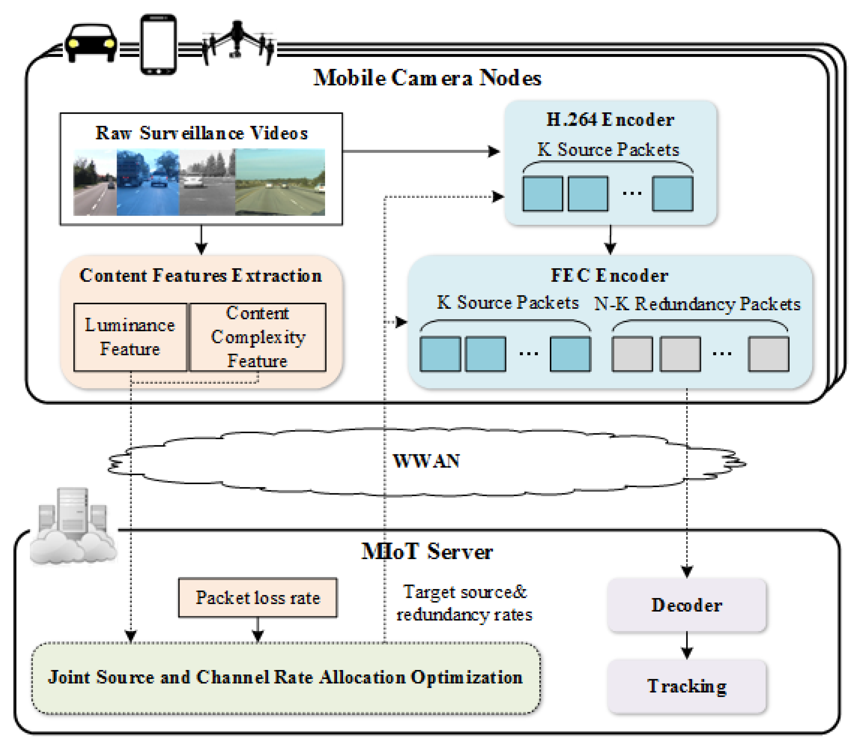 Sensors 18 02858 g002