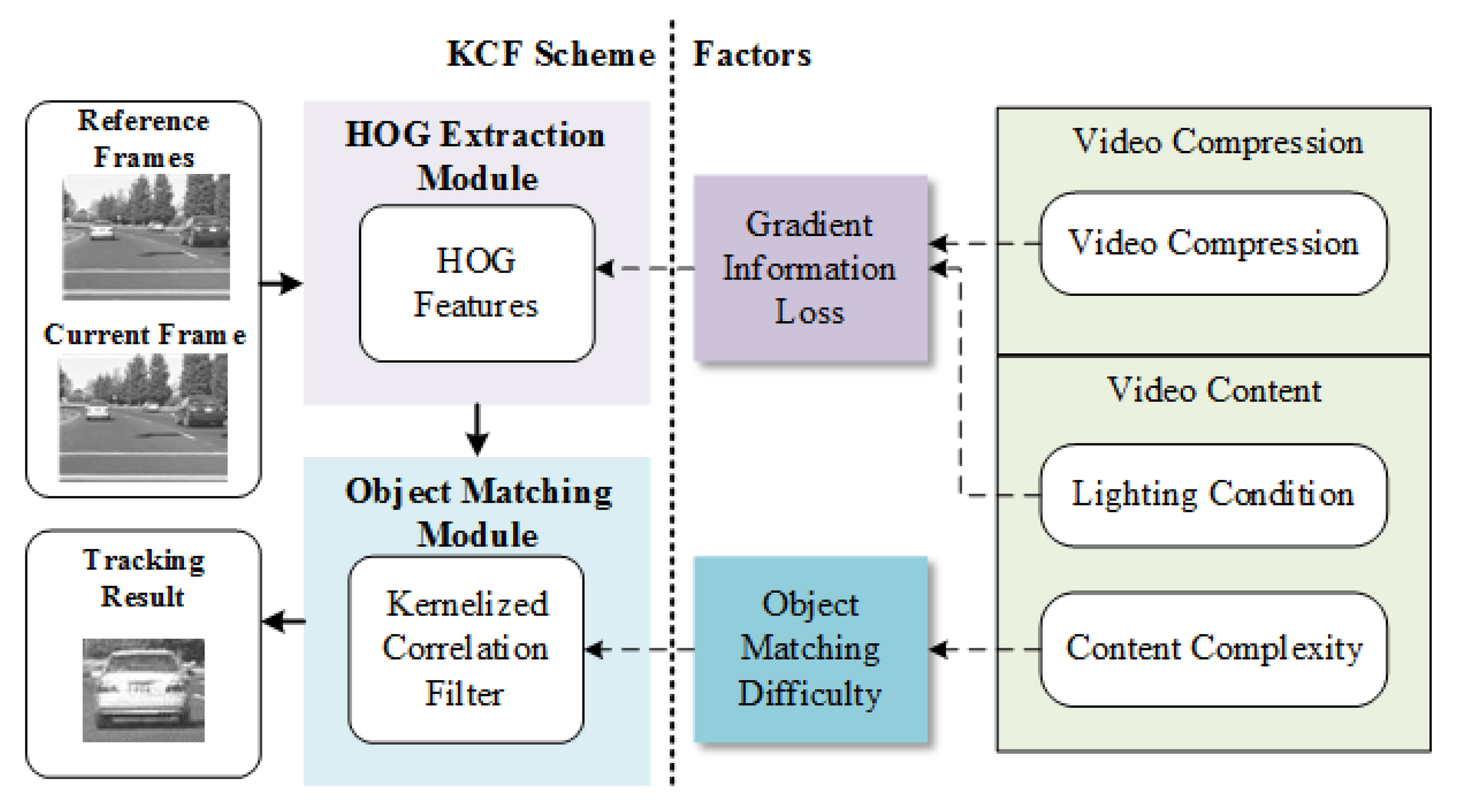 Sensors 18 02858 g003