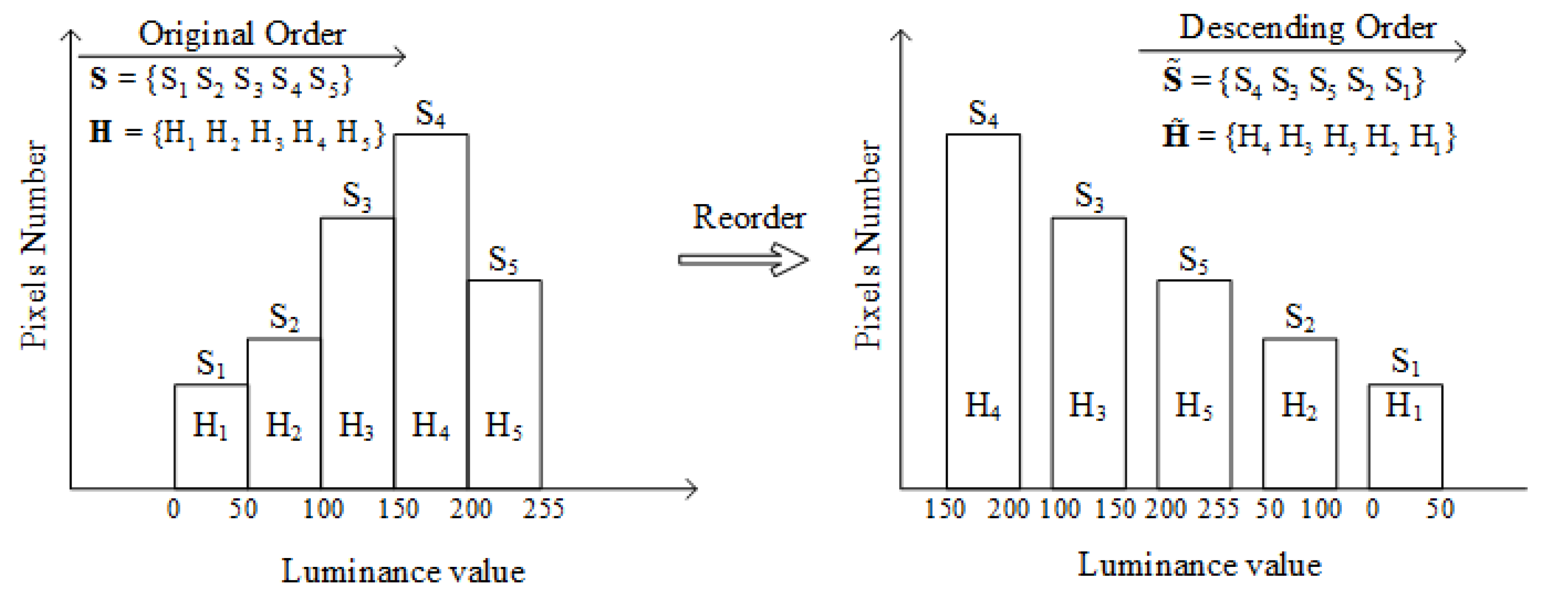 Sensors 18 02858 g005