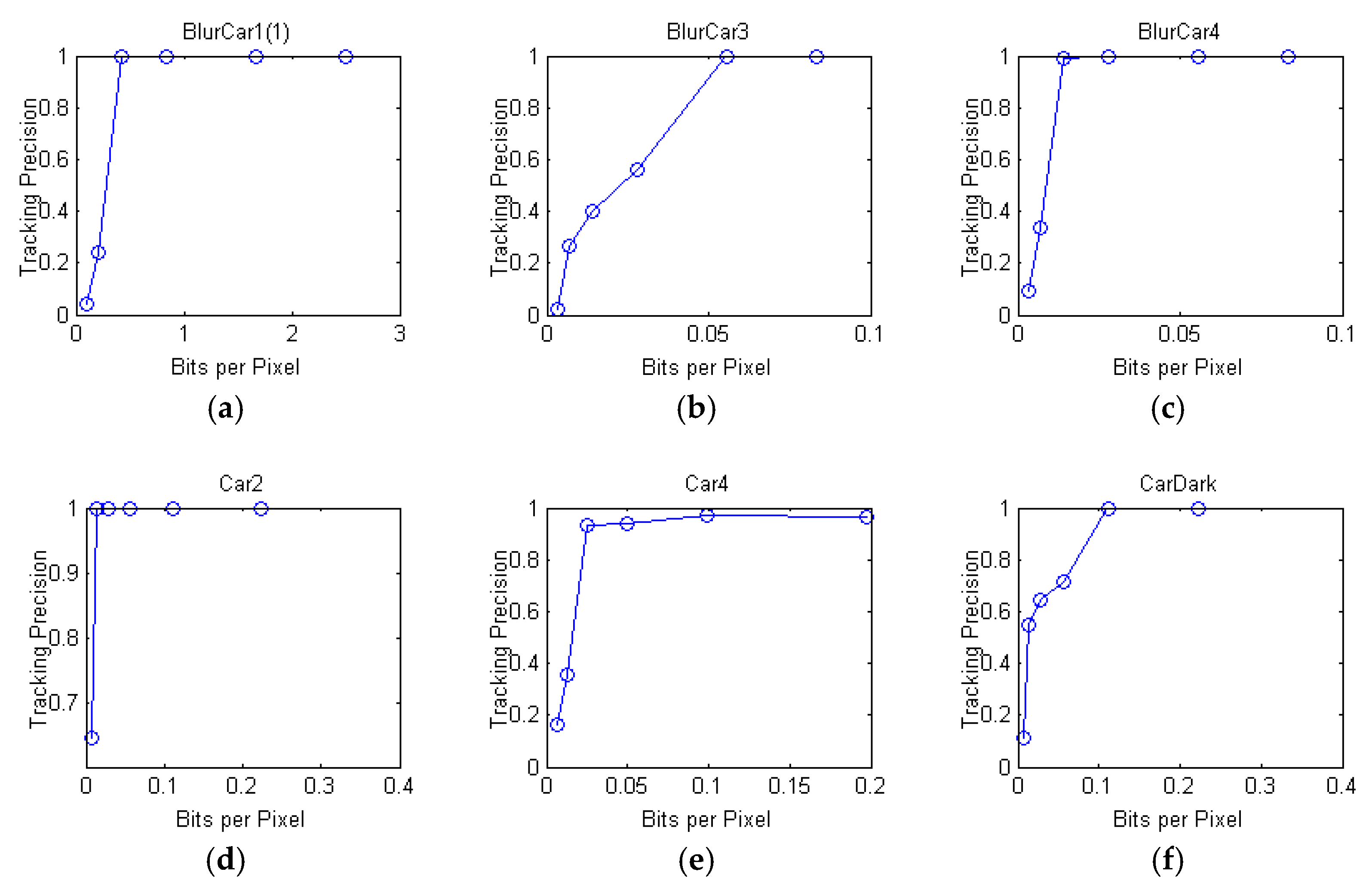 Sensors 18 02858 g008