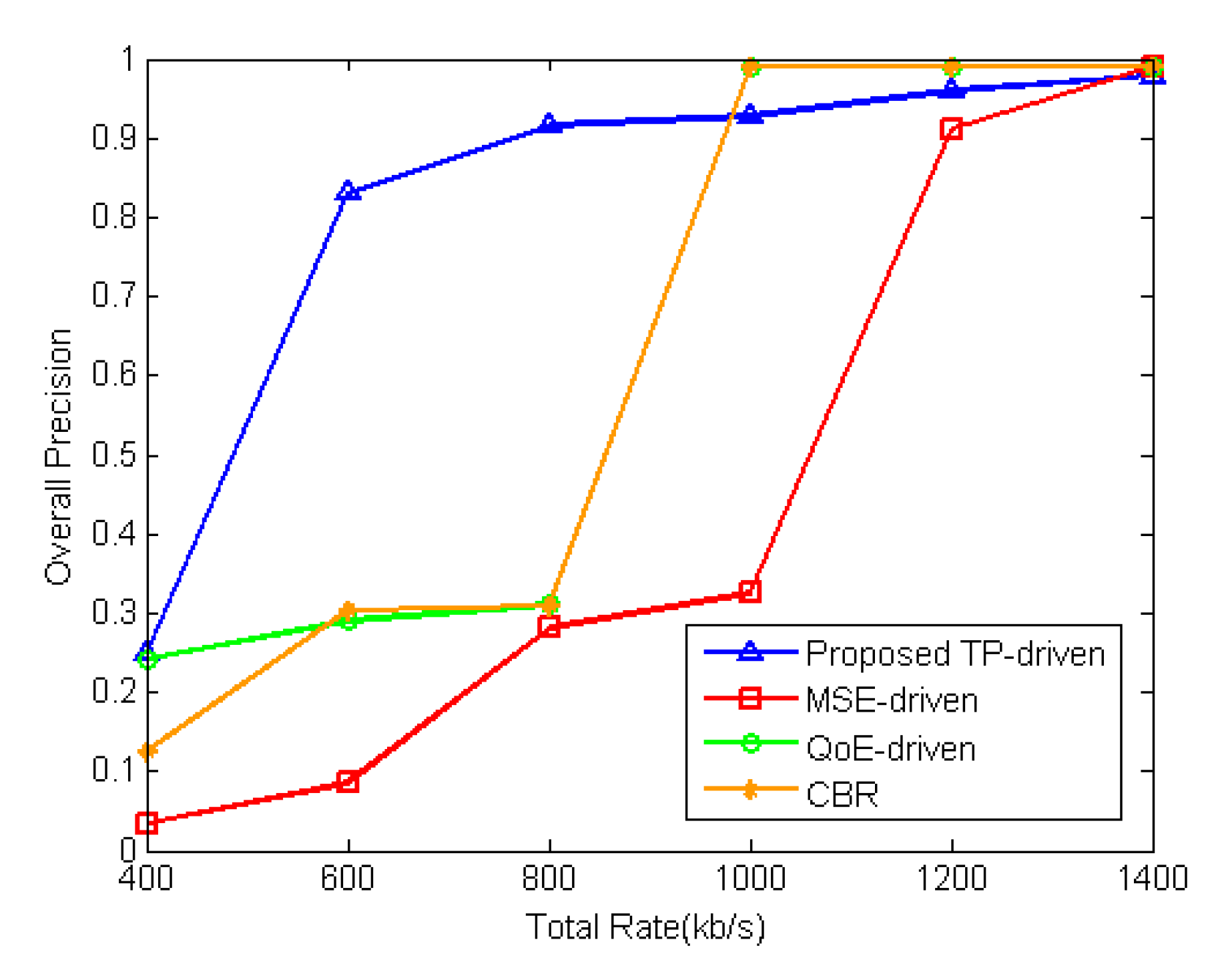 Sensors 18 02858 g012