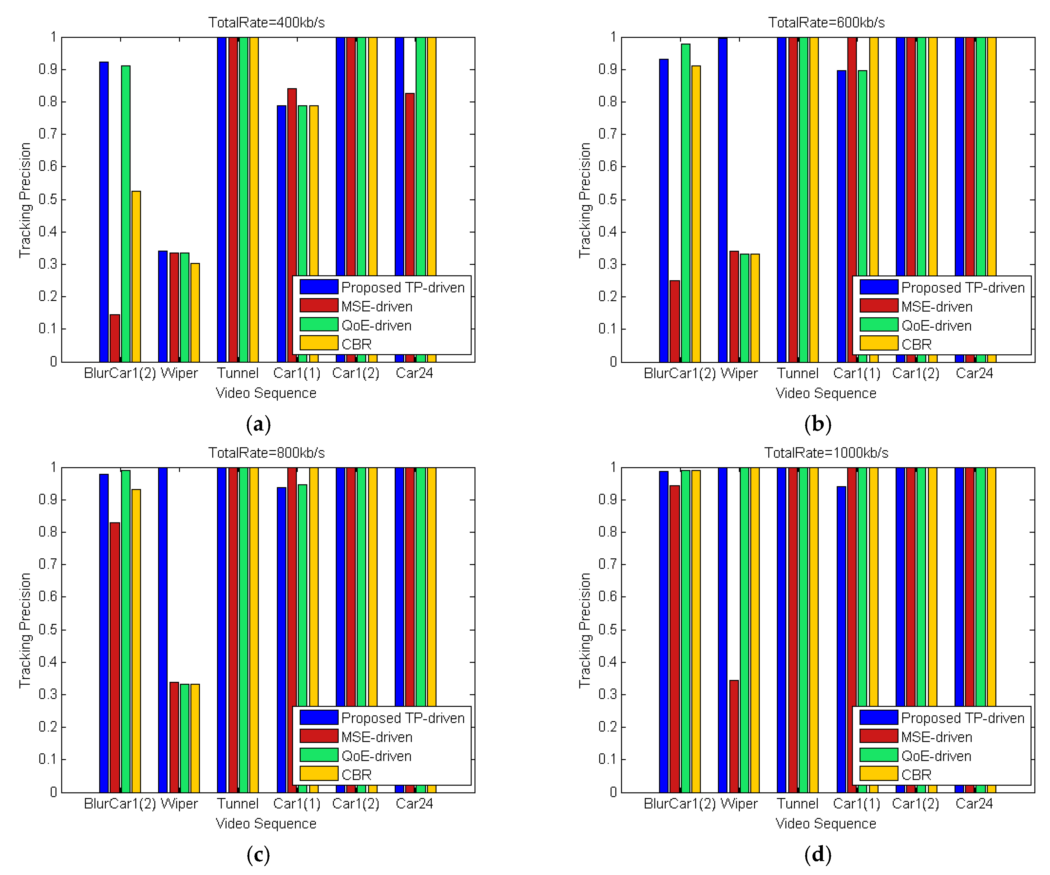 Sensors 18 02858 g013a