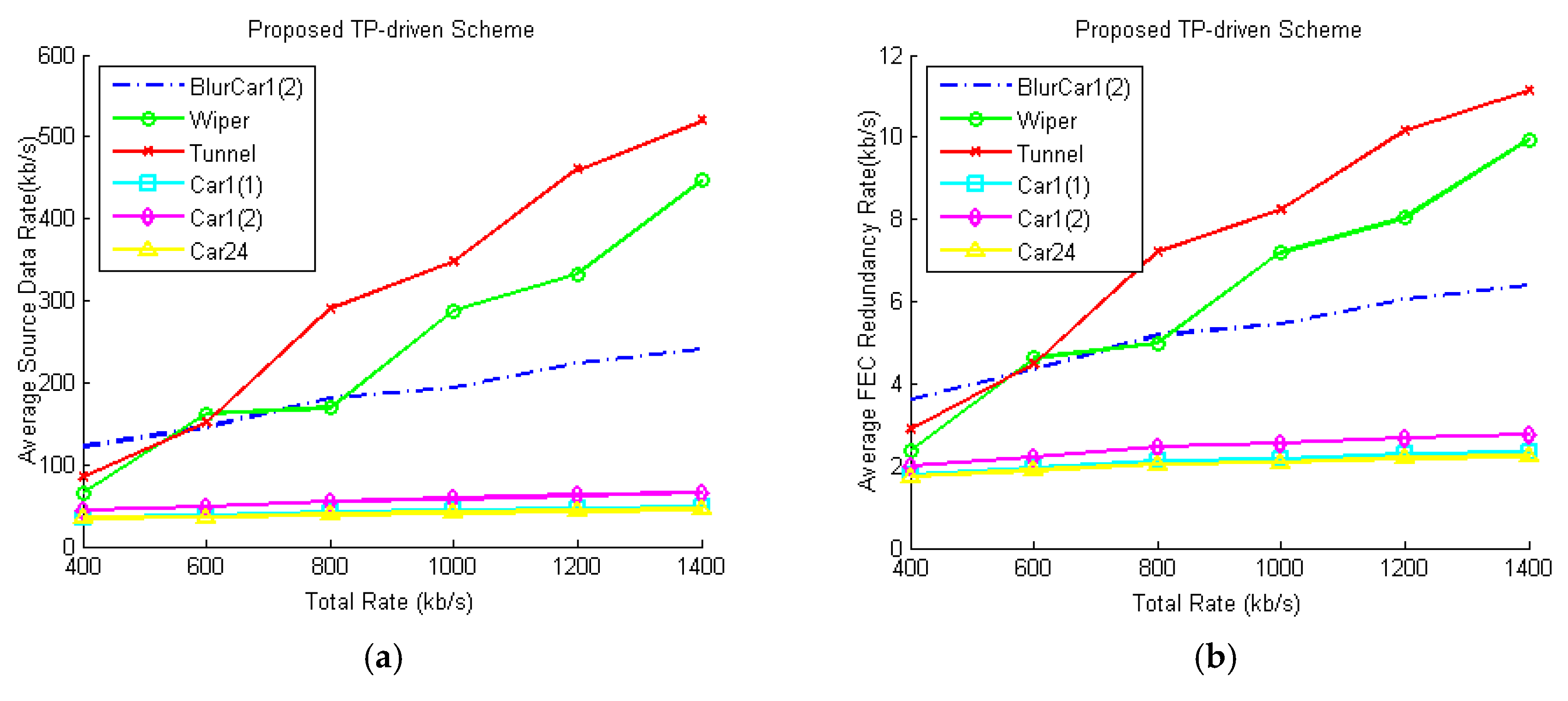Sensors 18 02858 g014a