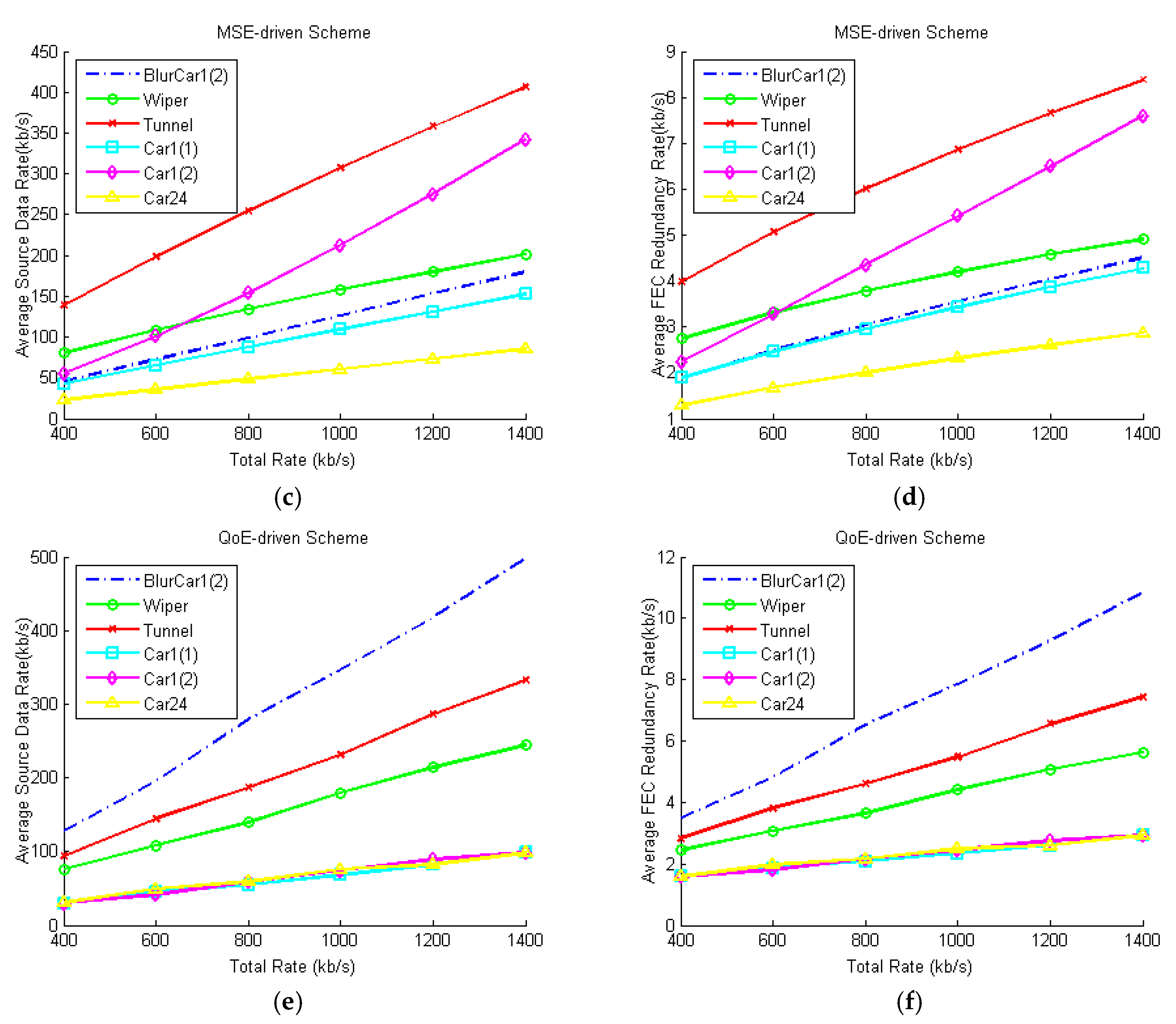 Sensors 18 02858 g014b