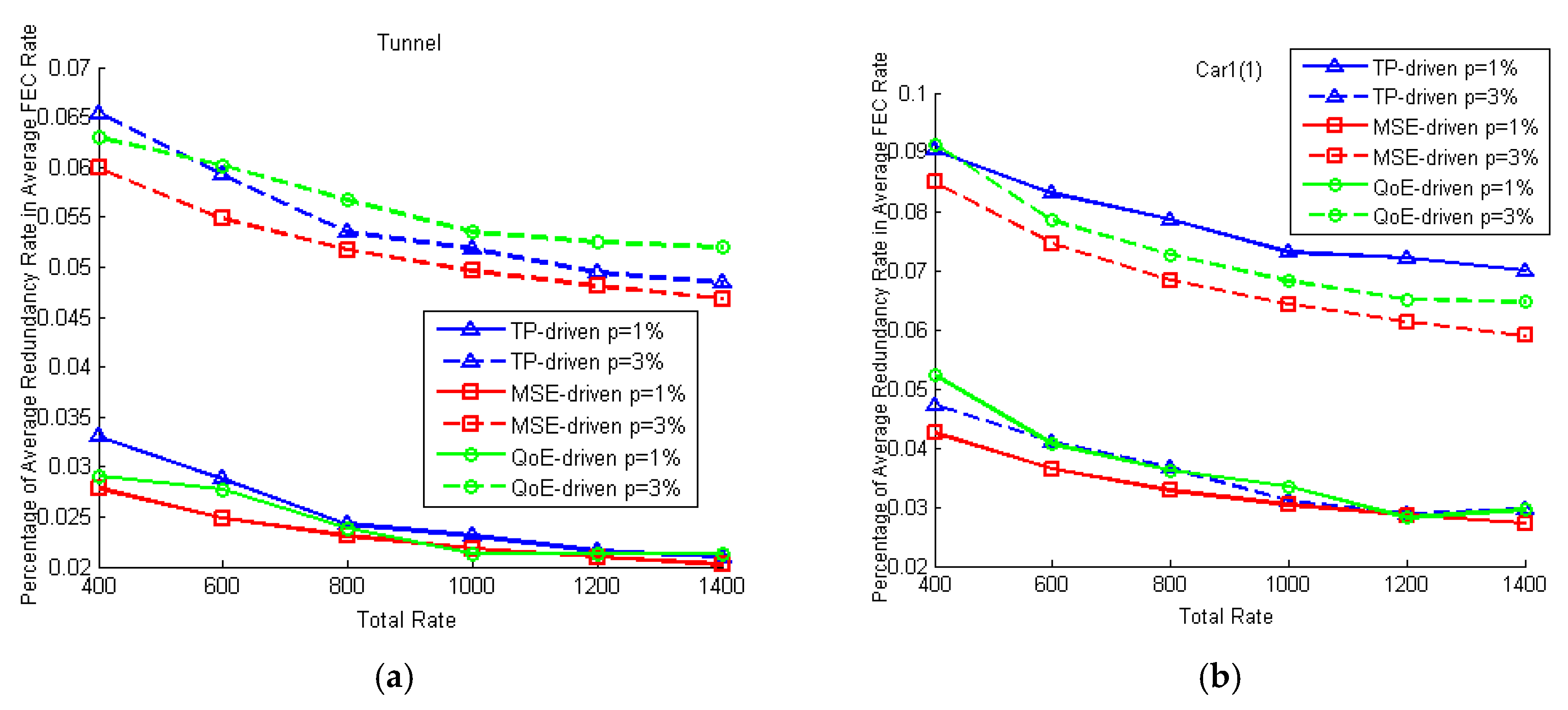 Sensors 18 02858 g015