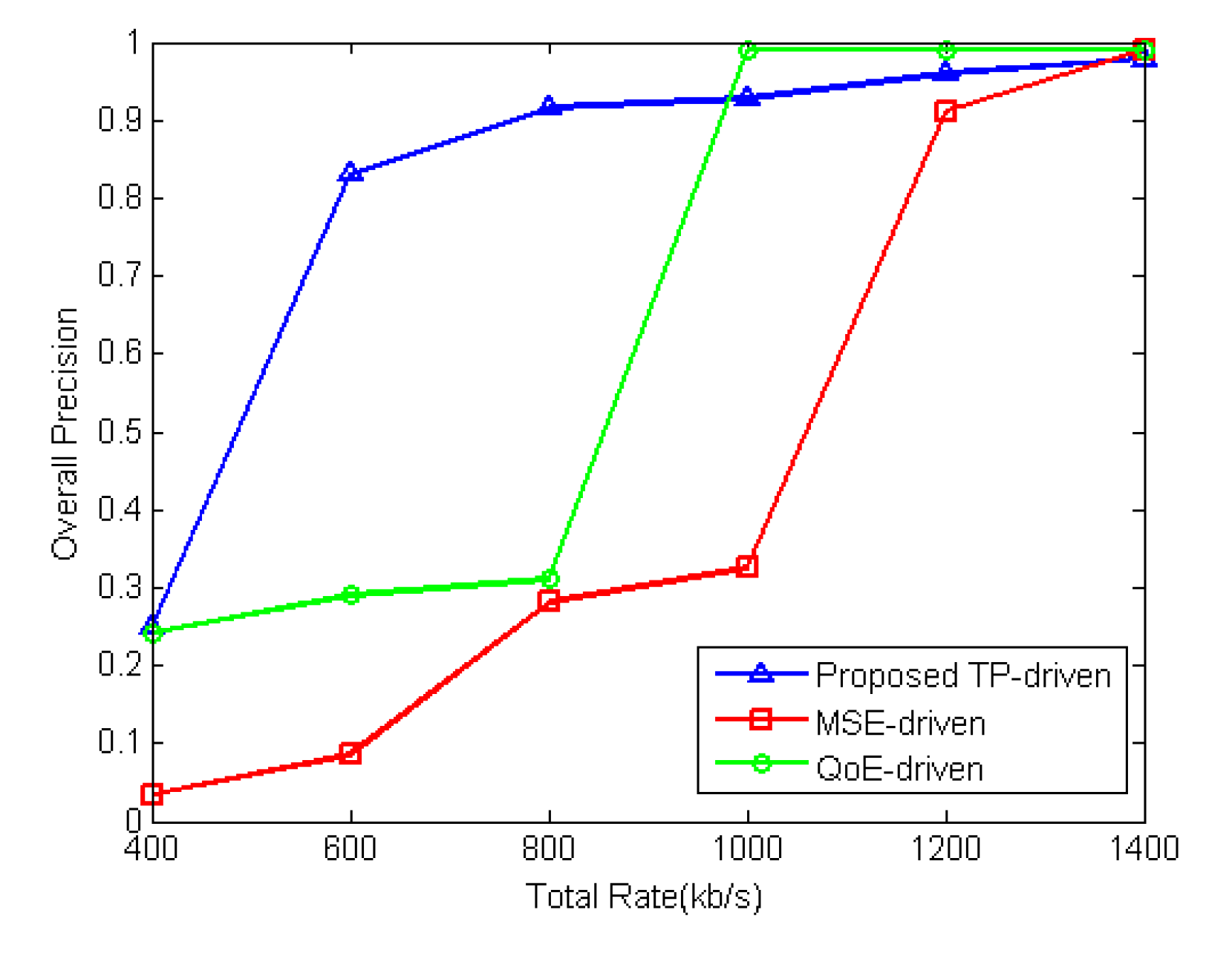 Sensors 18 02858 g016